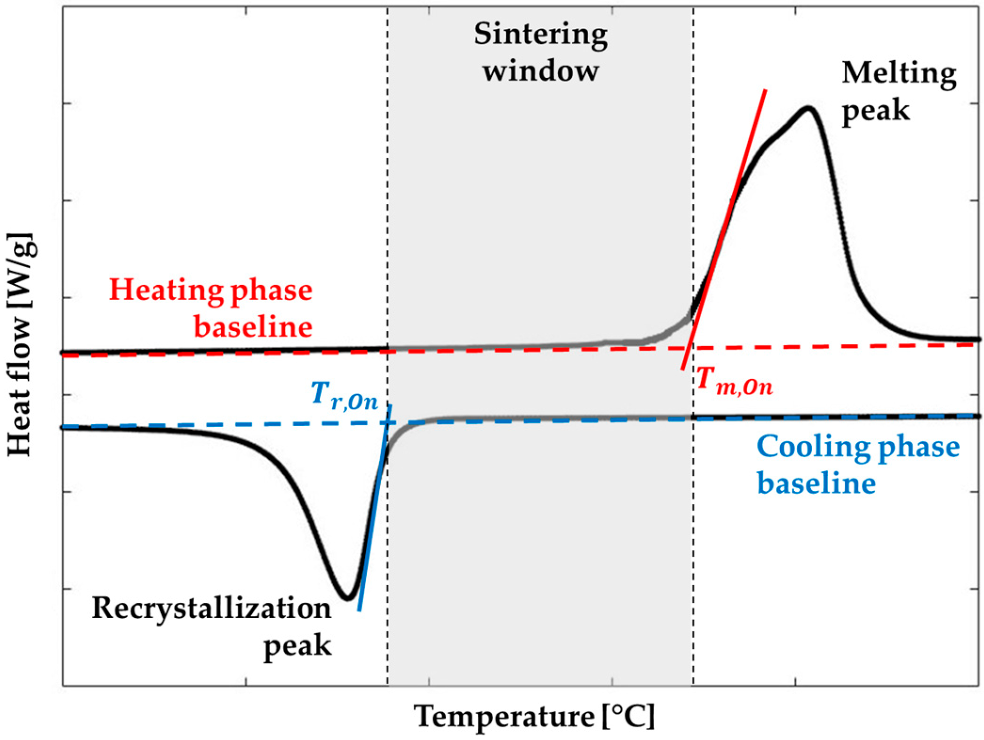 Applsci 15 05708 g001