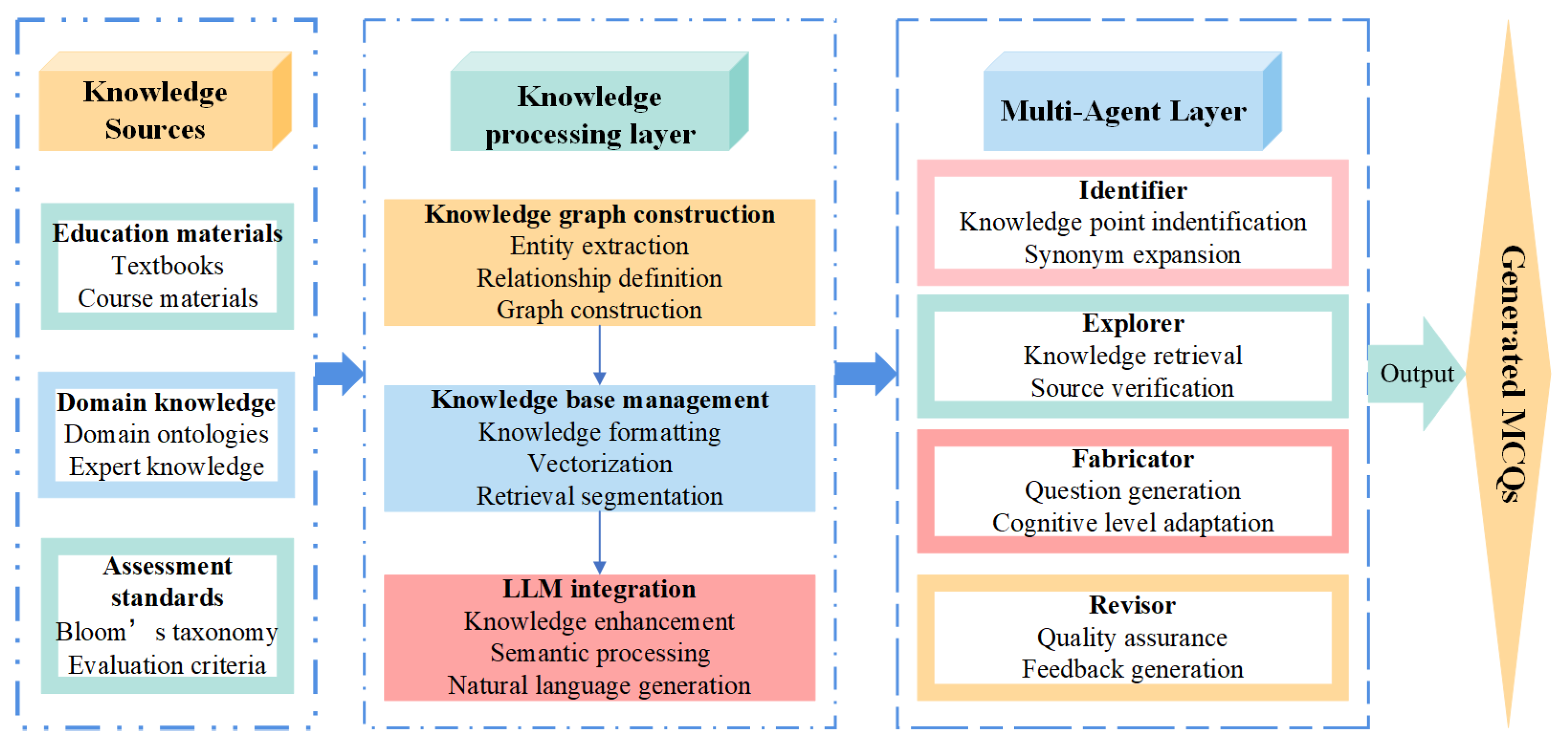 Applsci 15 05719 g002