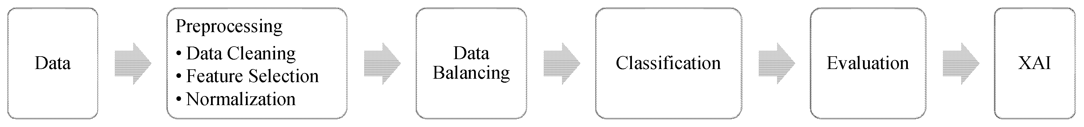 Applsci 15 05723 g001