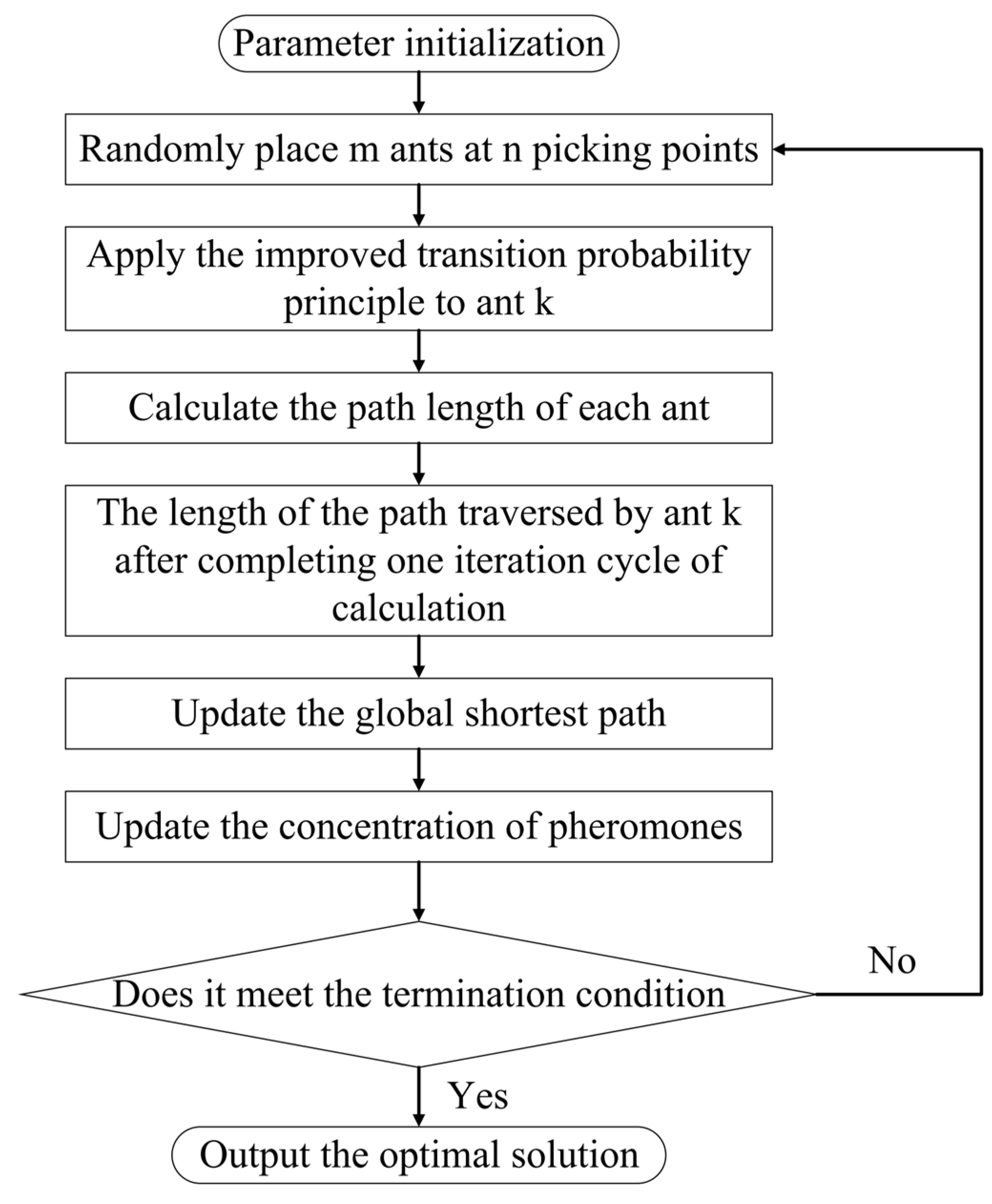 Applsci 15 05724 g007