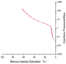 Applsci 15 05730 i005