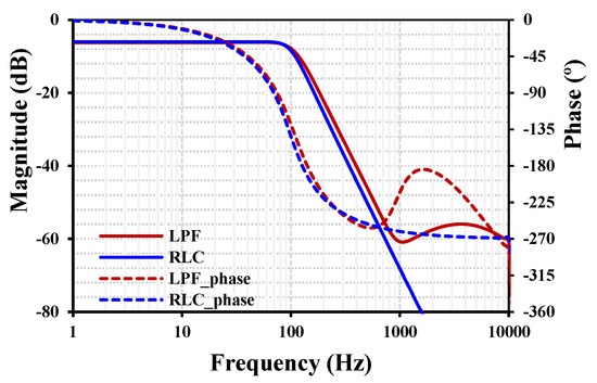 Applsci 15 05740 g008