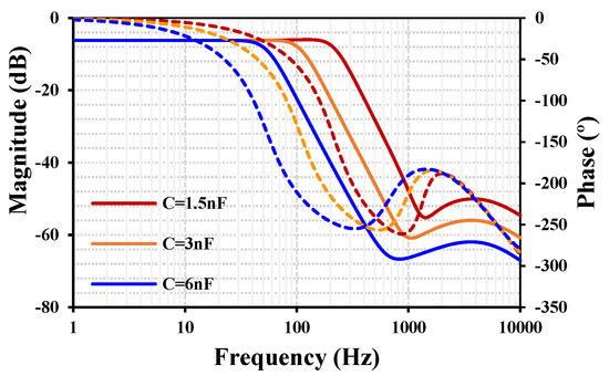Applsci 15 05740 g009