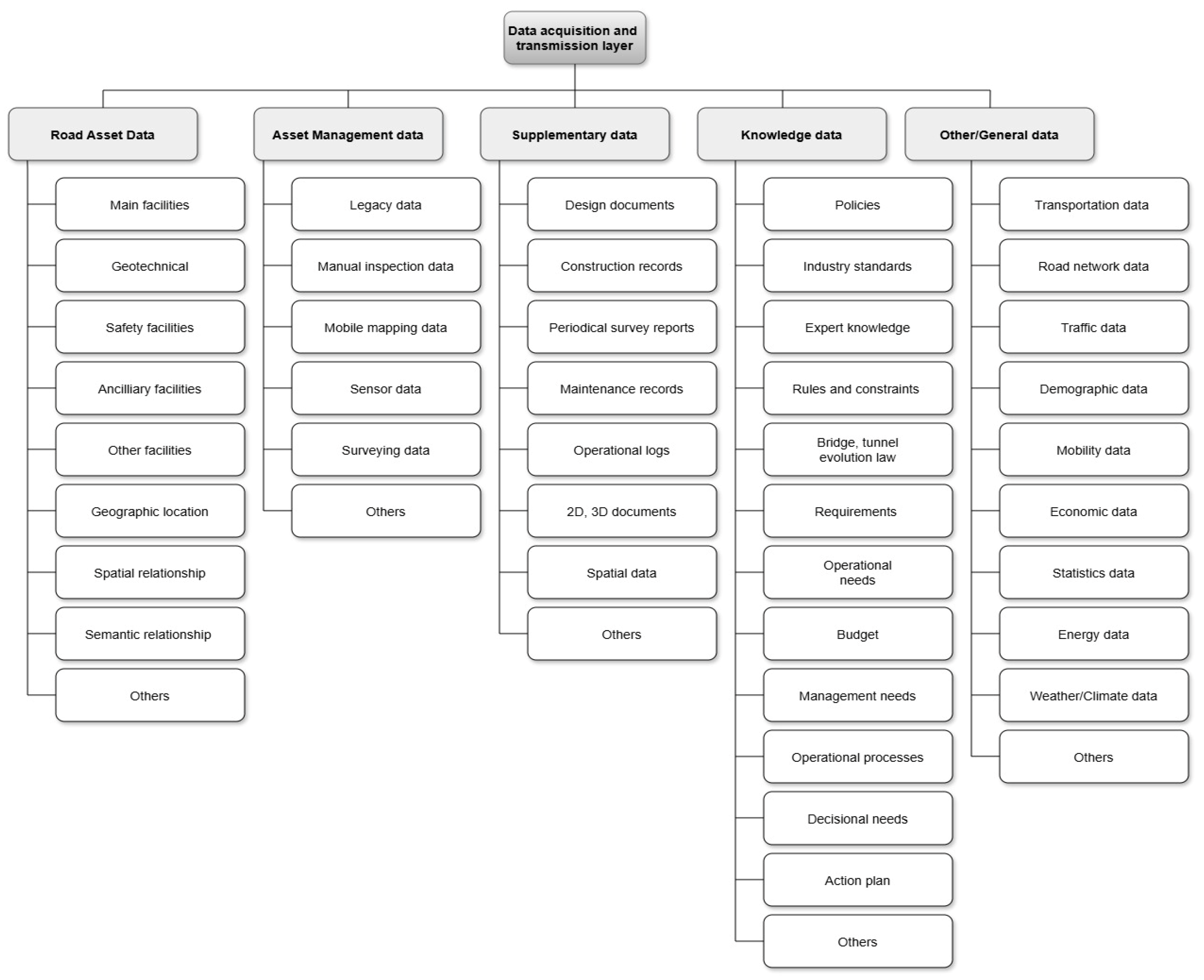 Applsci 15 05765 g007