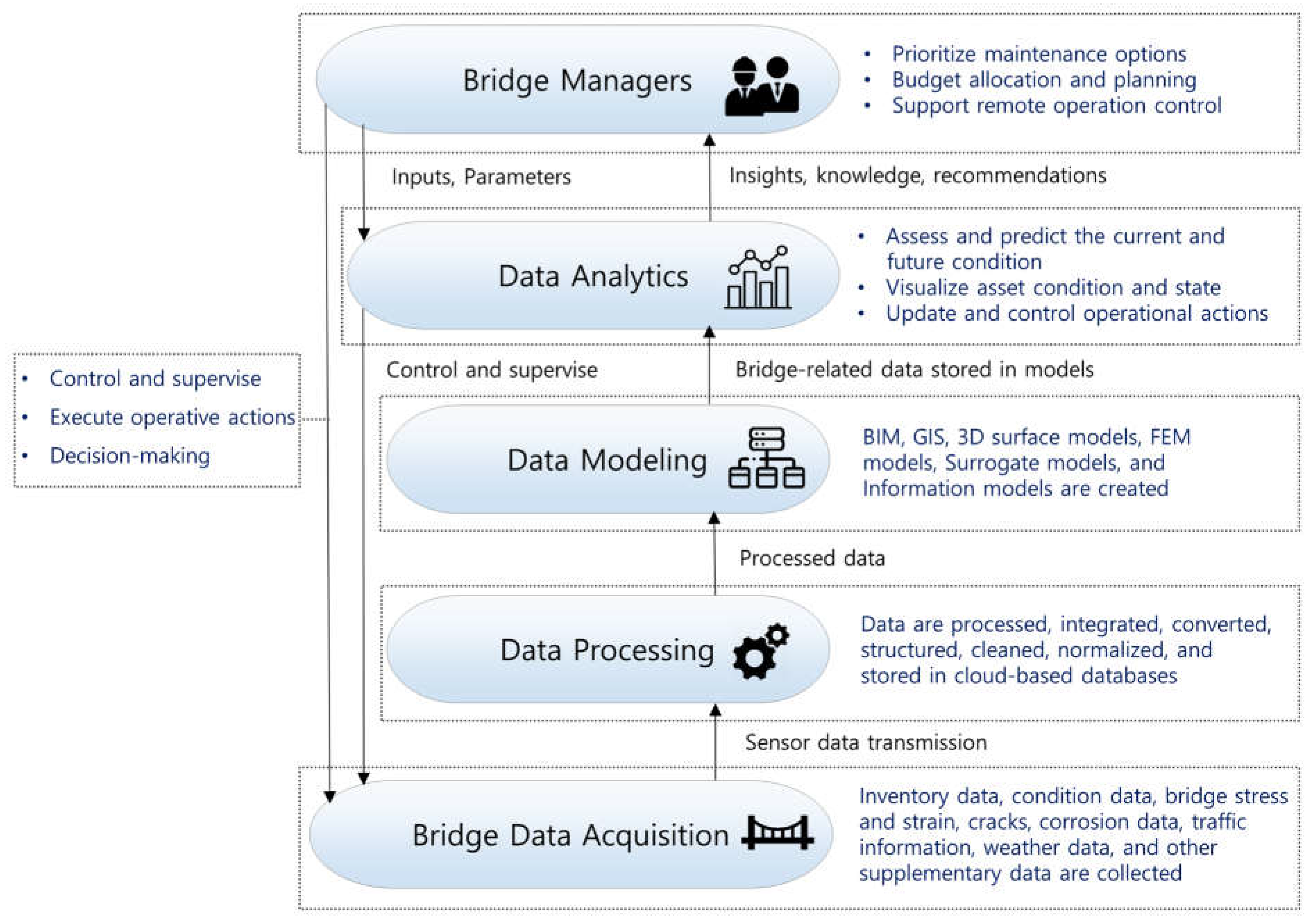 Applsci 15 05765 g012