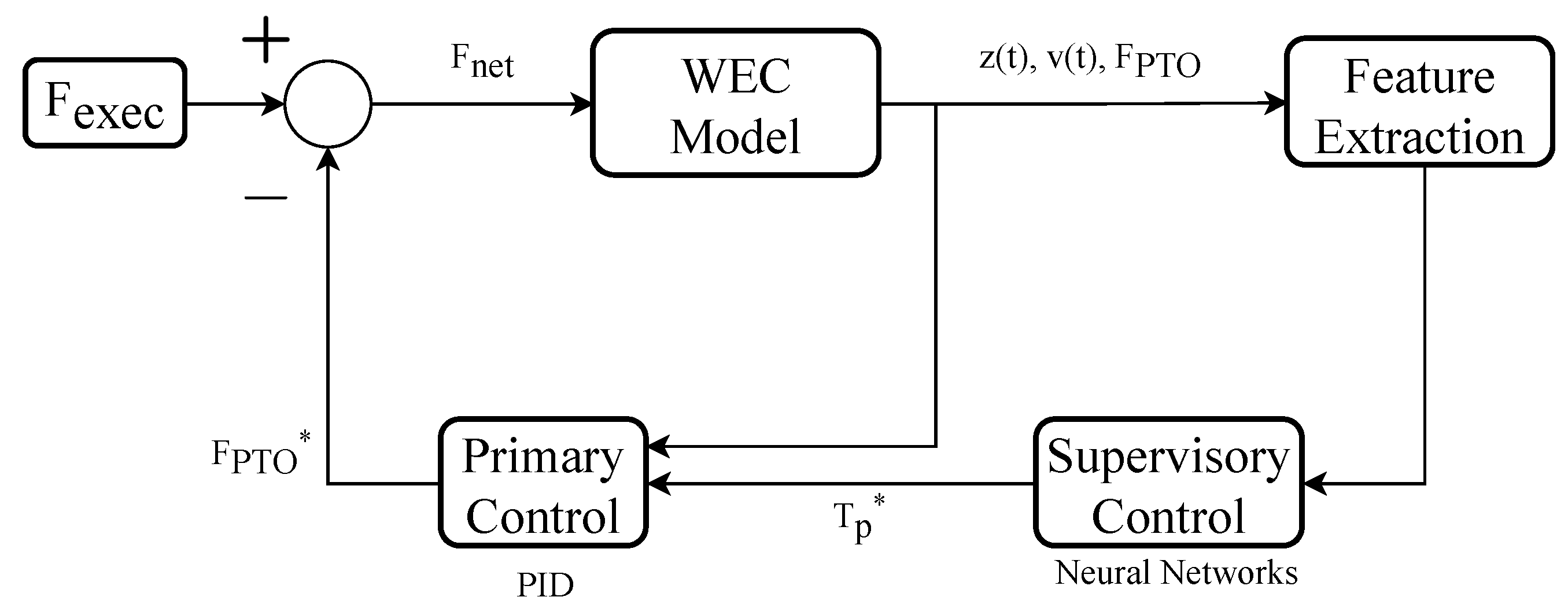 Applsci 15 05772 g002
