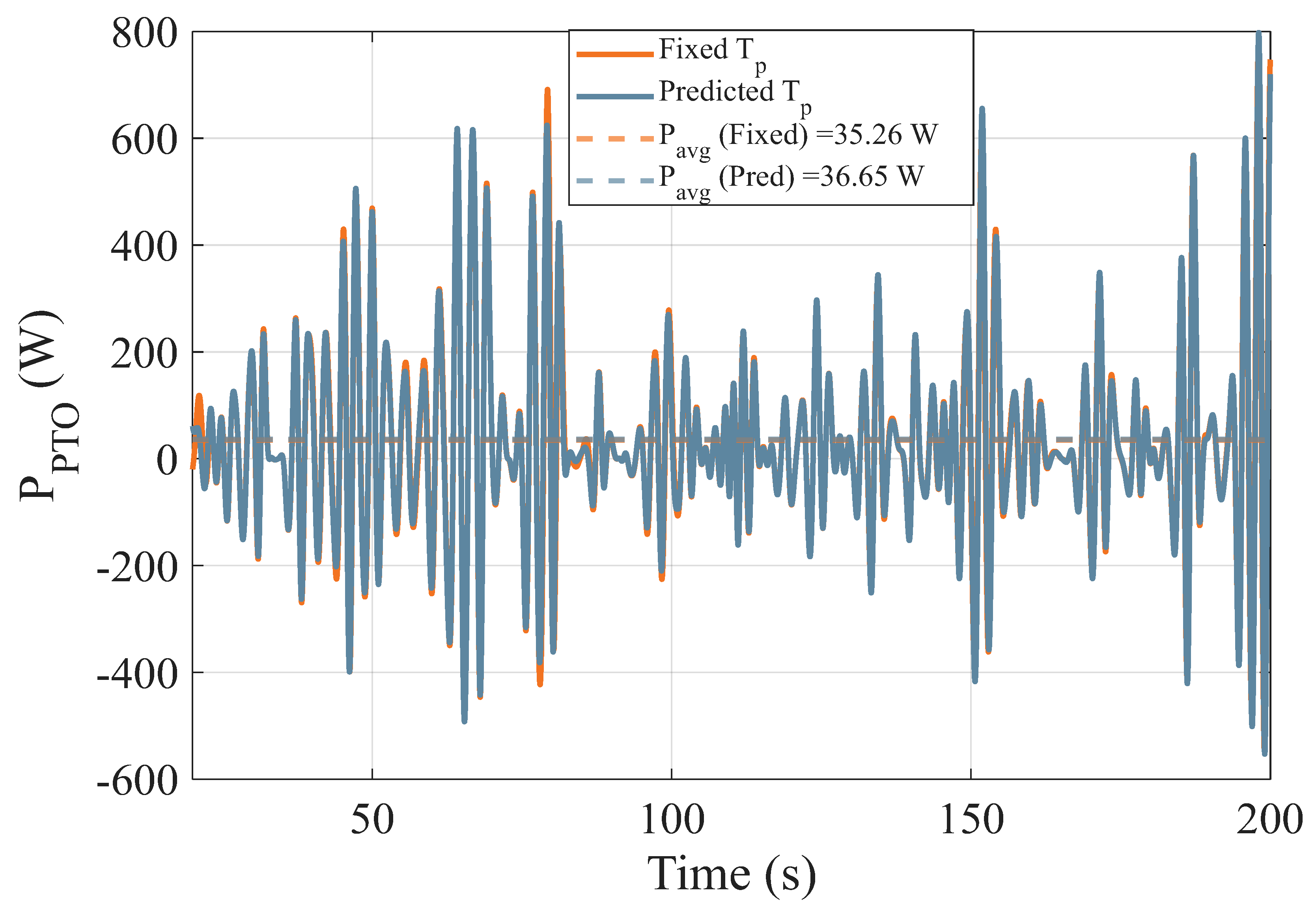 Applsci 15 05772 g007