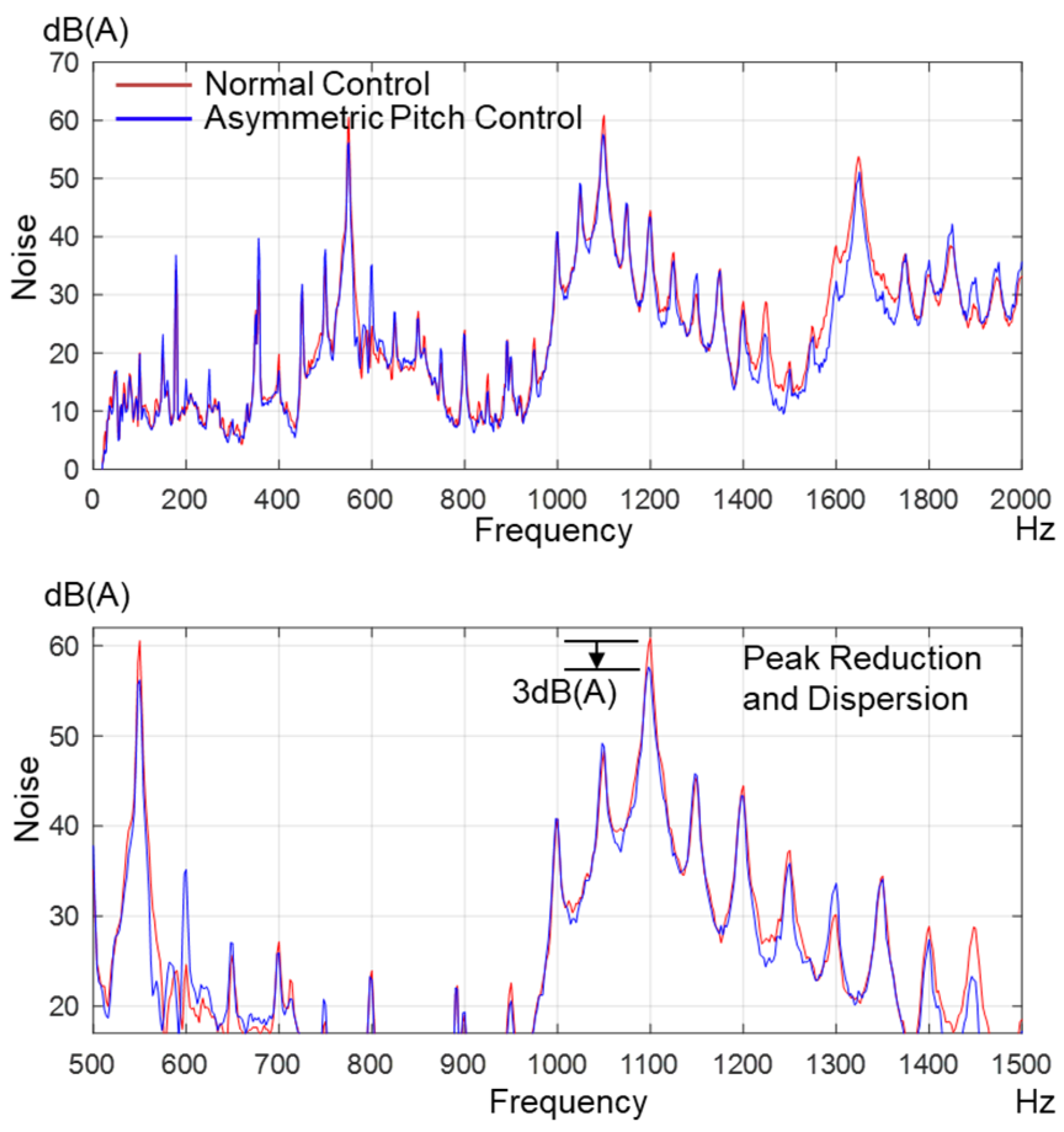 Applsci 15 05779 g012