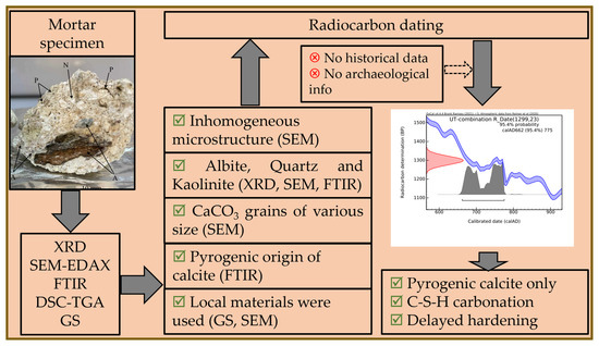 Applsci 15 05780 g0a1