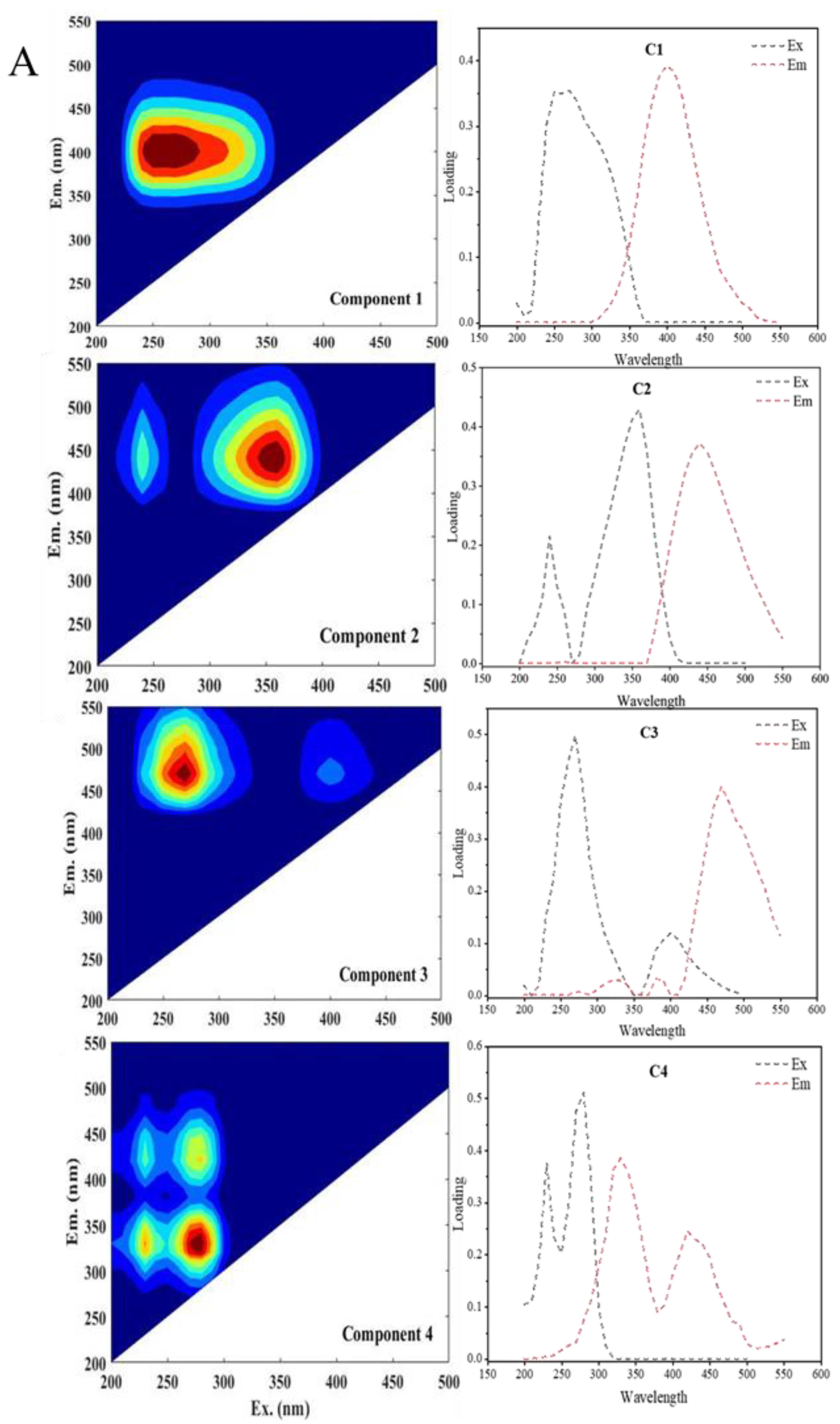 Applsci 15 05803 g004a