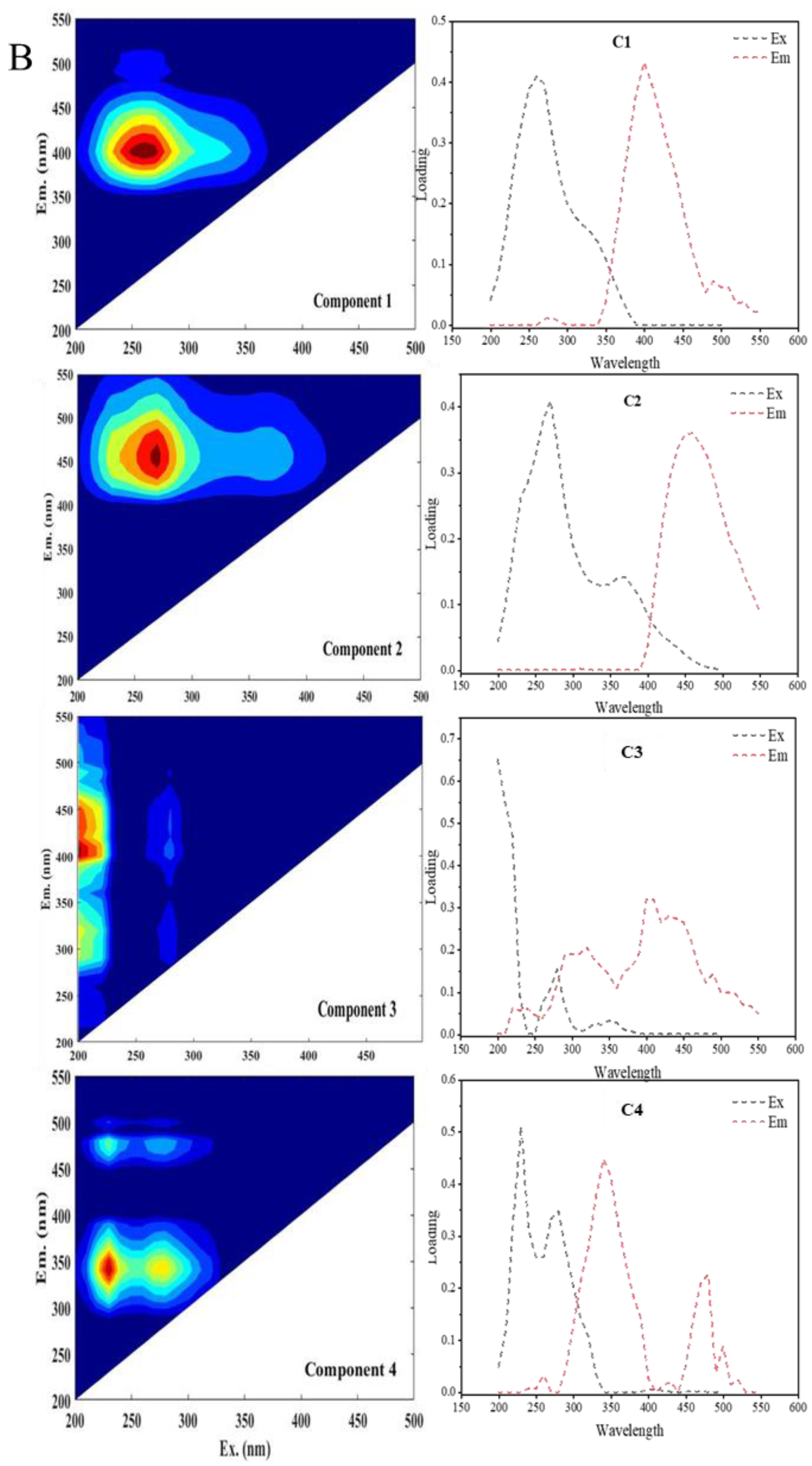 Applsci 15 05803 g004b