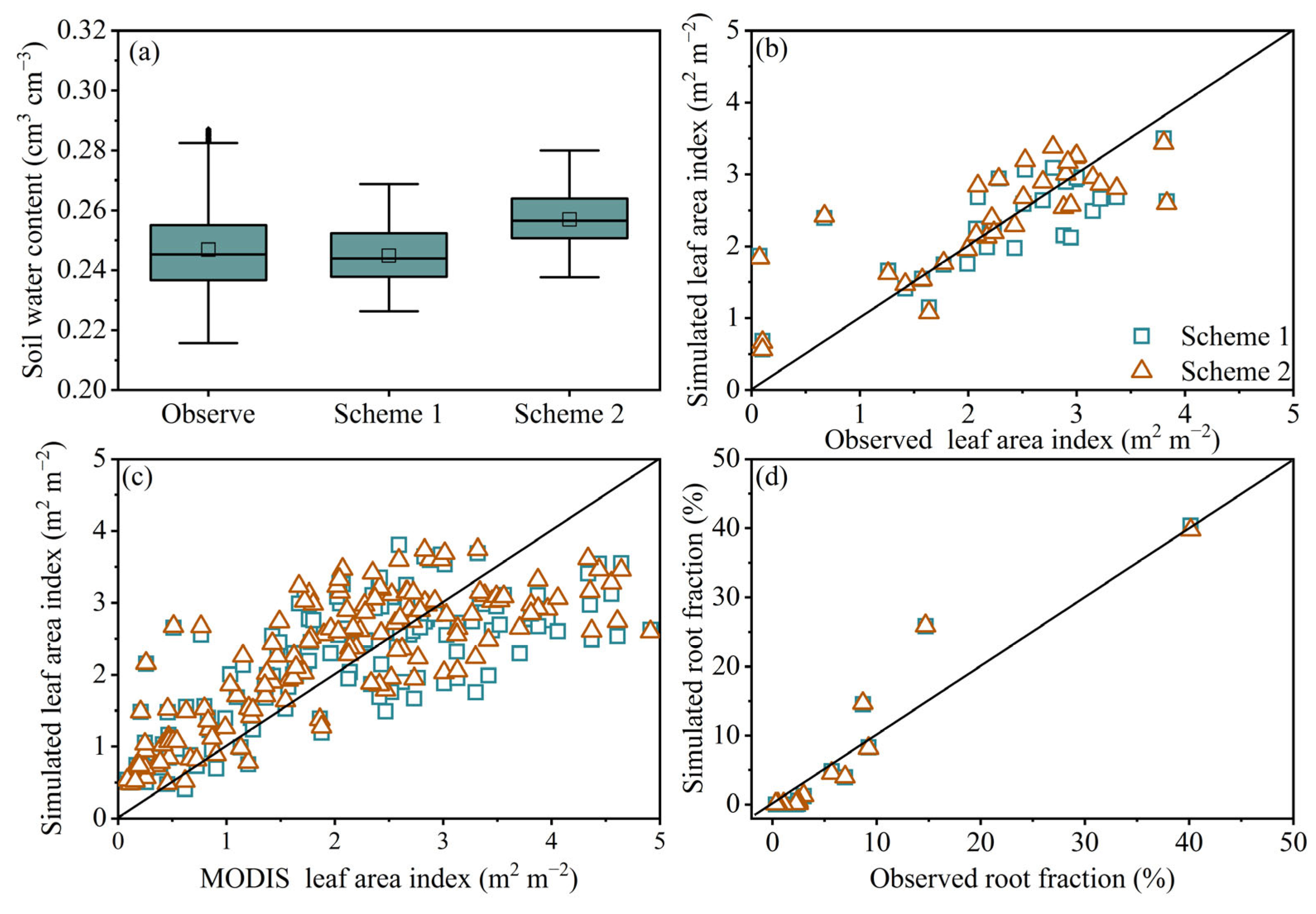 Applsci 15 05807 g004