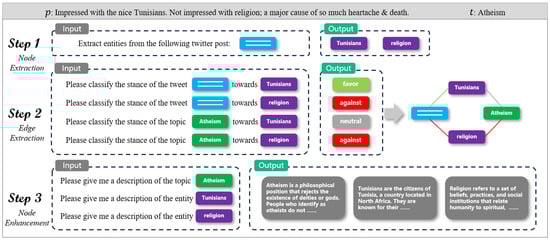 Applsci 15 05809 g003