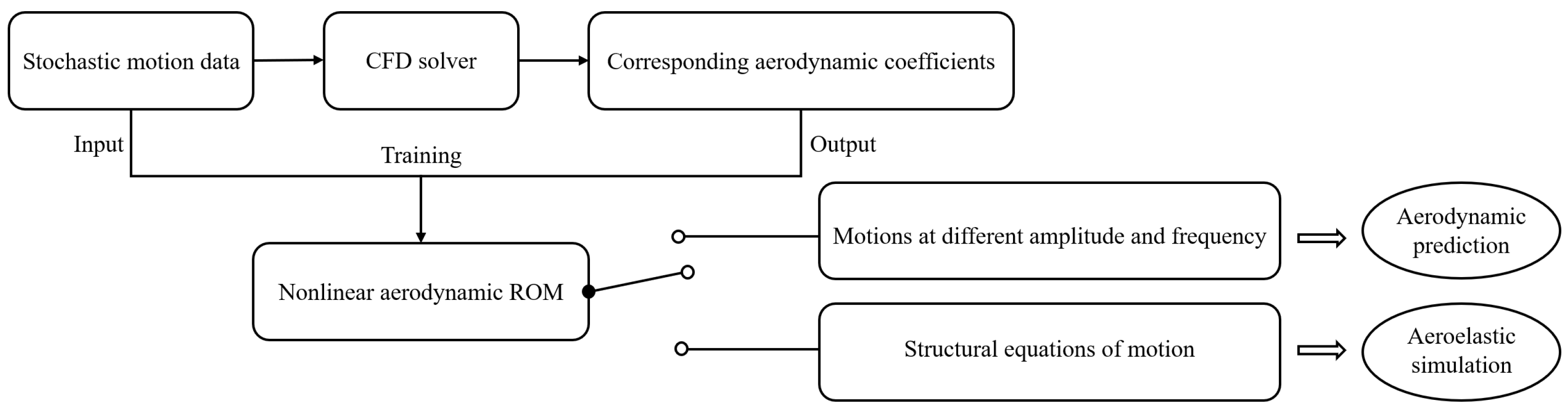Applsci 15 05820 g003