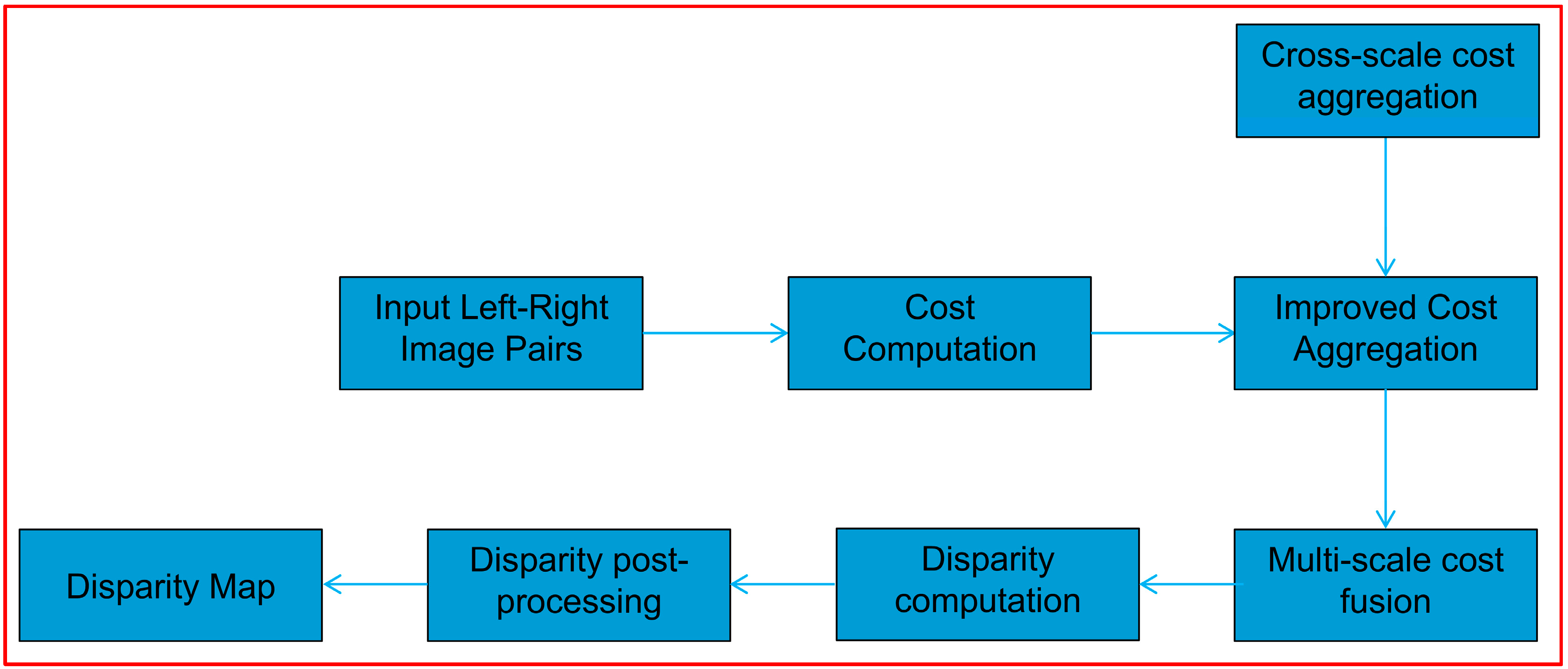 Applsci 15 05837 g001