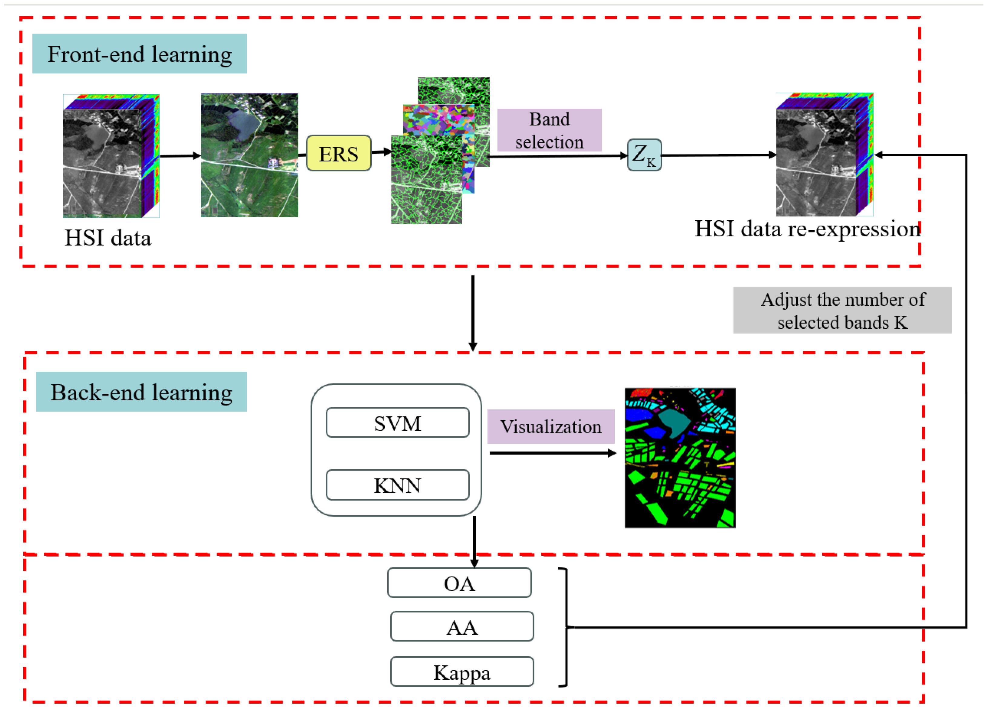 Applsci 15 05859 g002