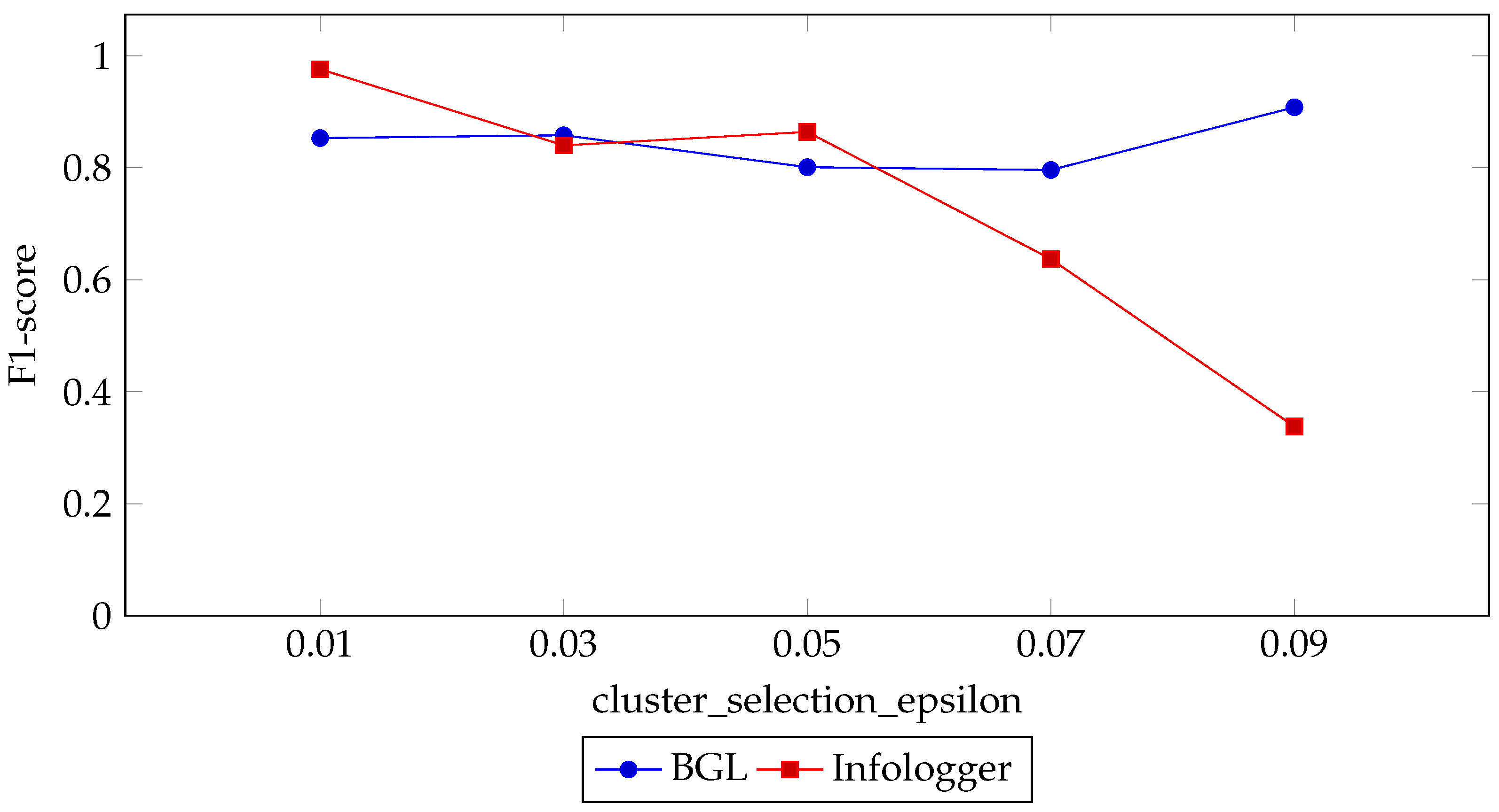Applsci 15 05901 g008