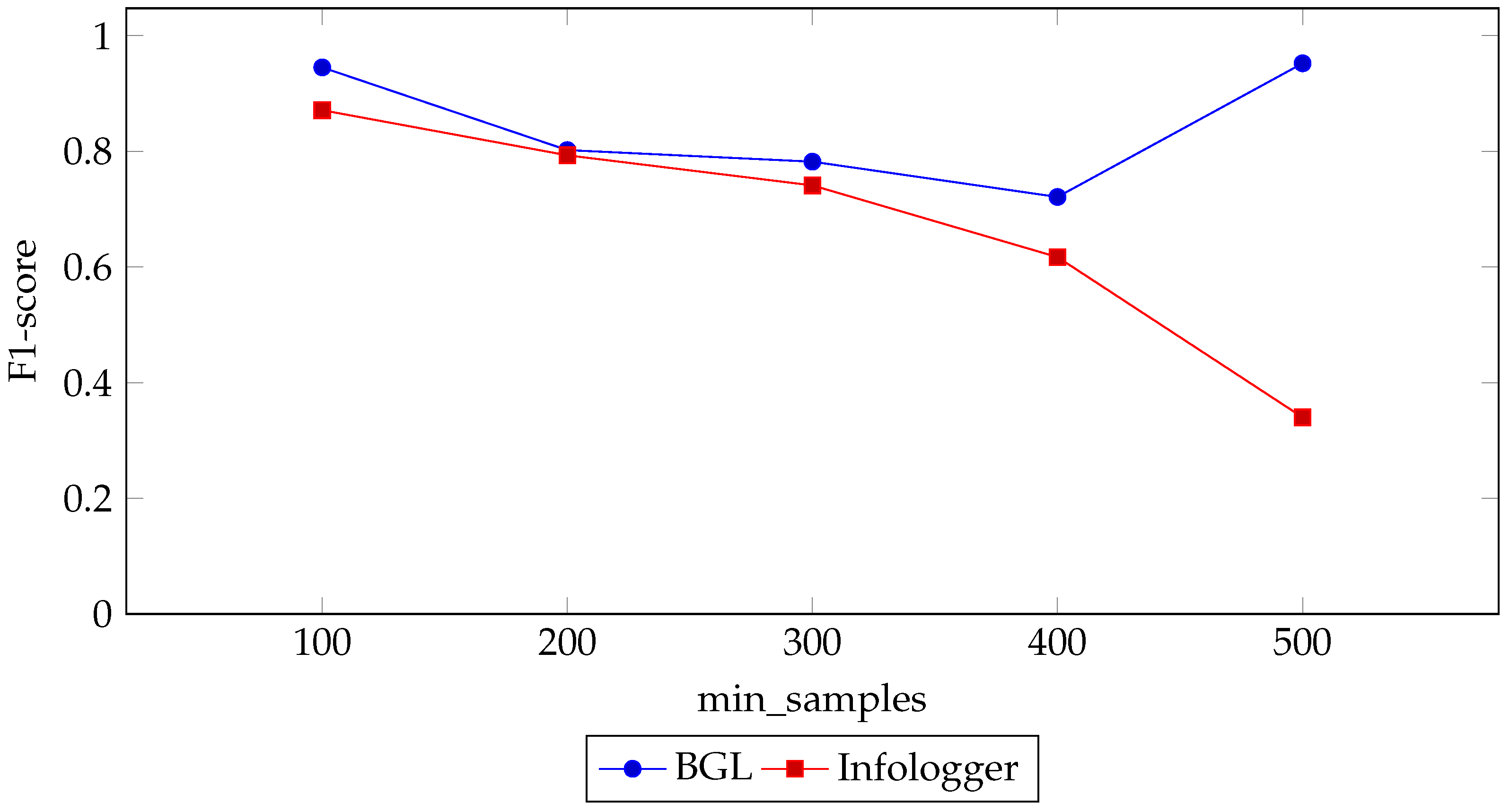 Applsci 15 05901 g009