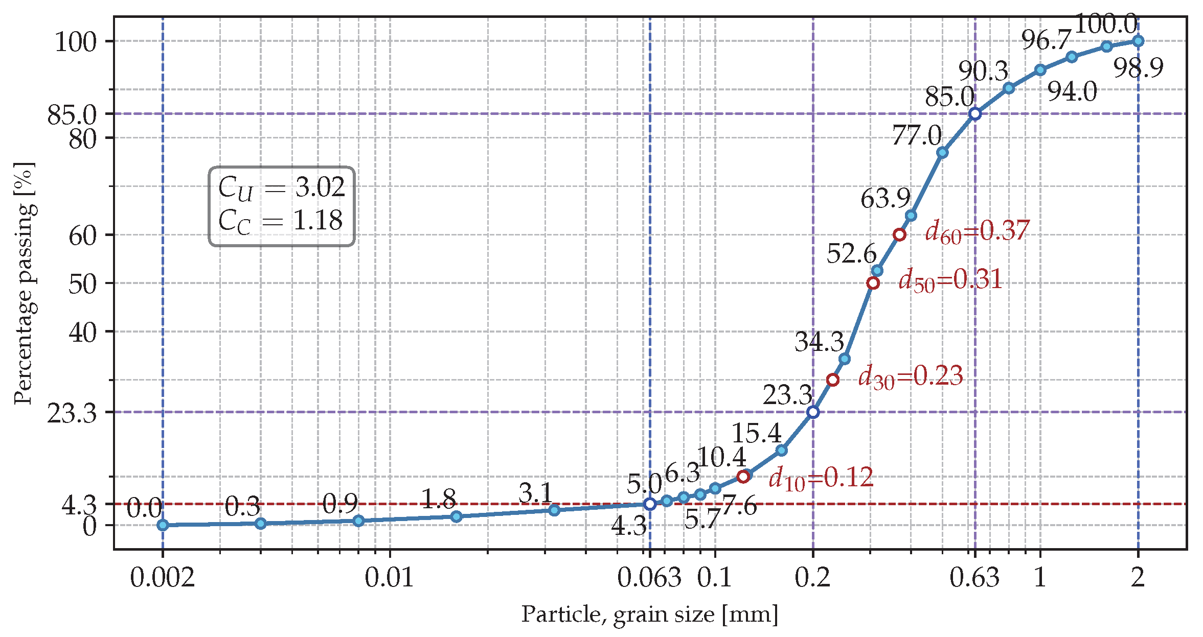 Applsci 15 05902 g001