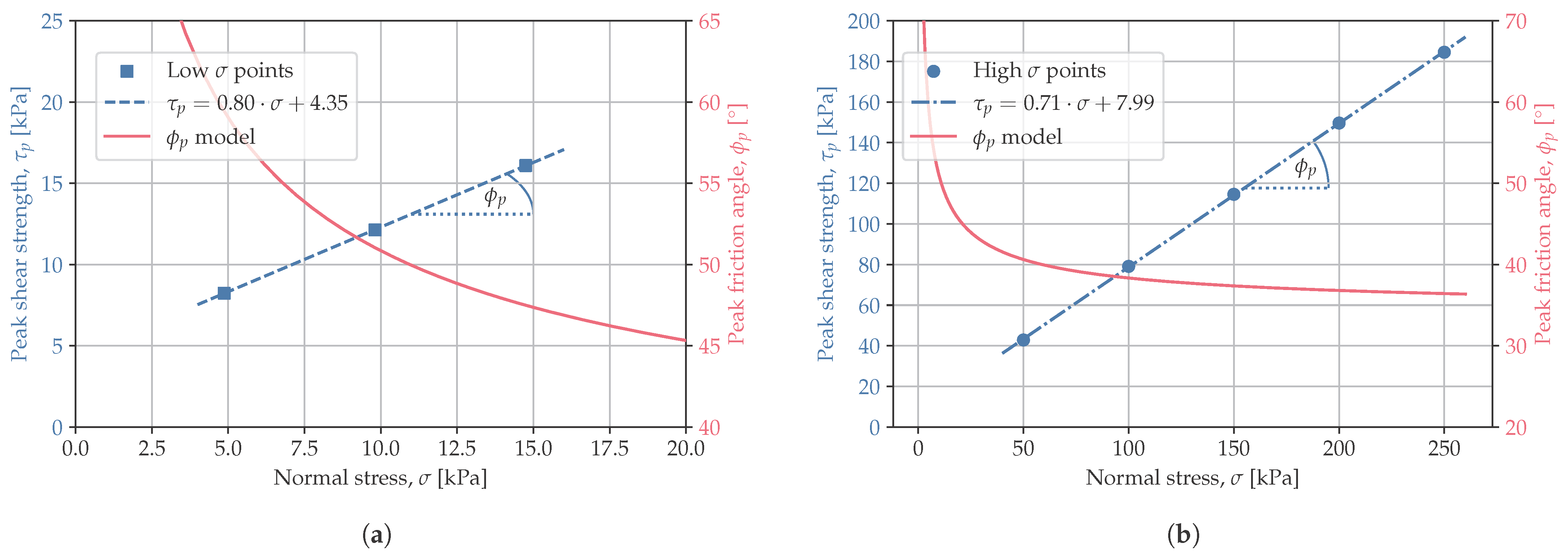 Applsci 15 05902 g010