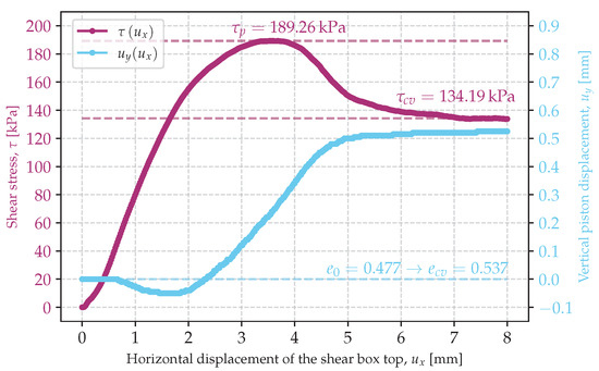 Applsci 15 05902 g0a11