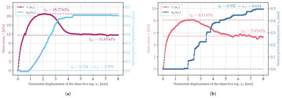 Applsci 15 05902 g0a5