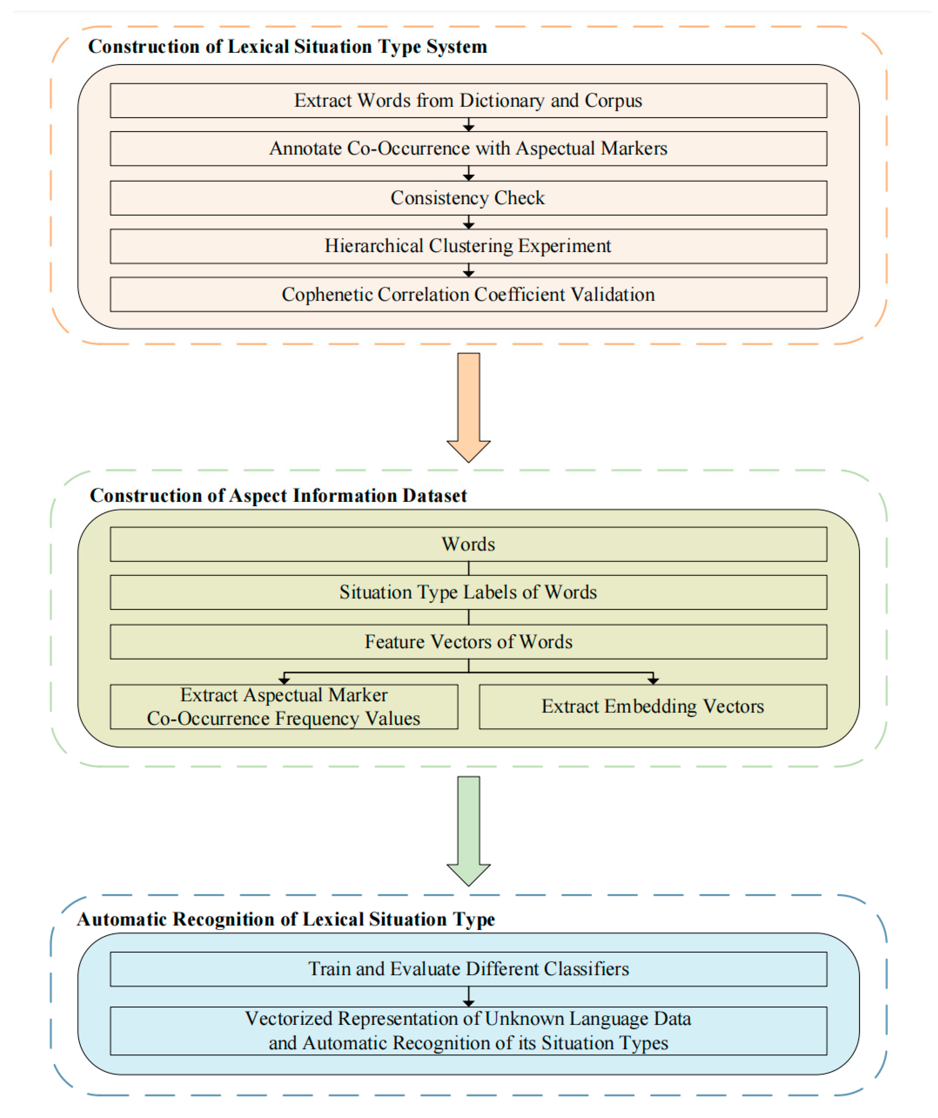 Applsci 15 05916 g001 Applsci 15 05916 g001
