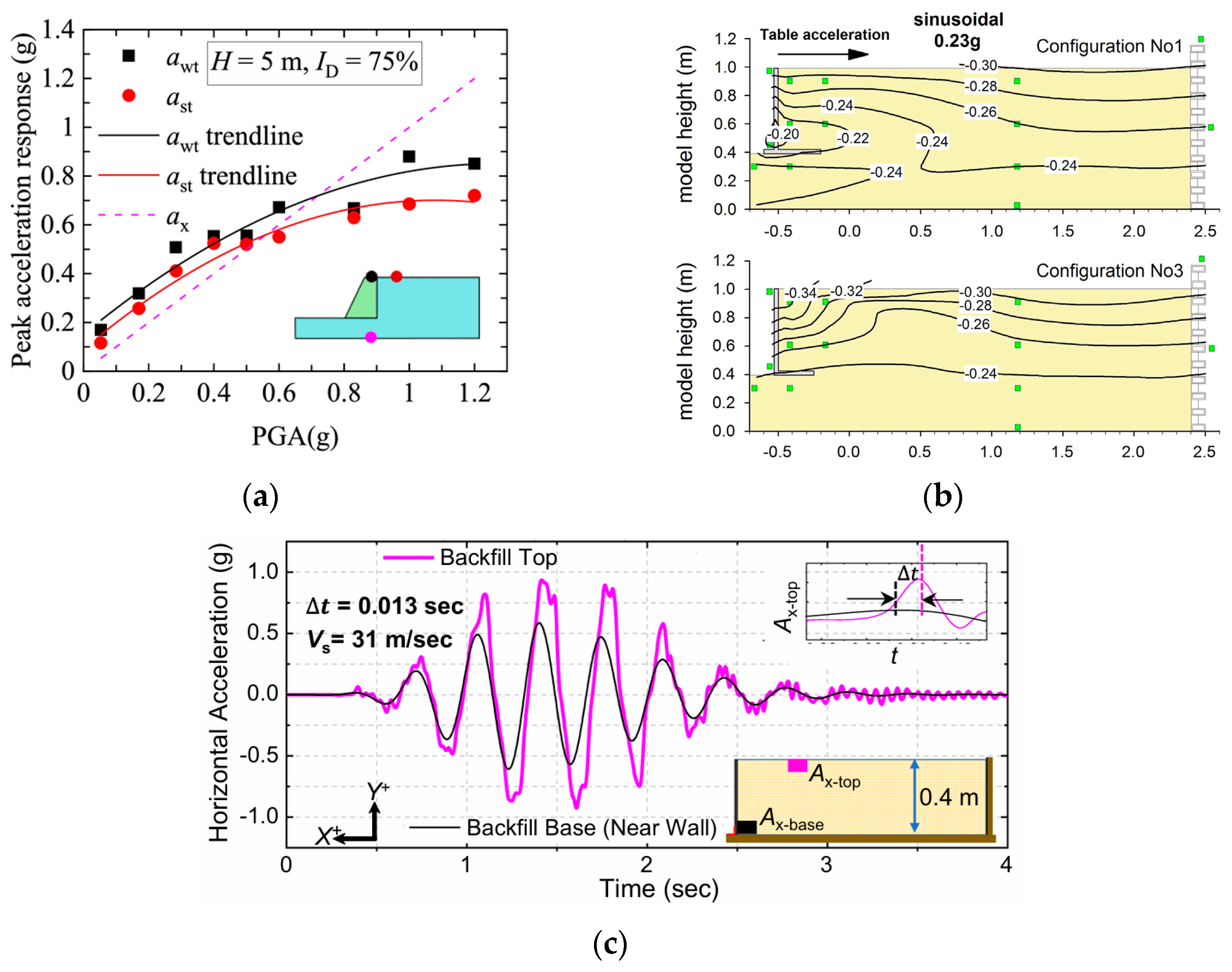 Applsci 15 05966 g001