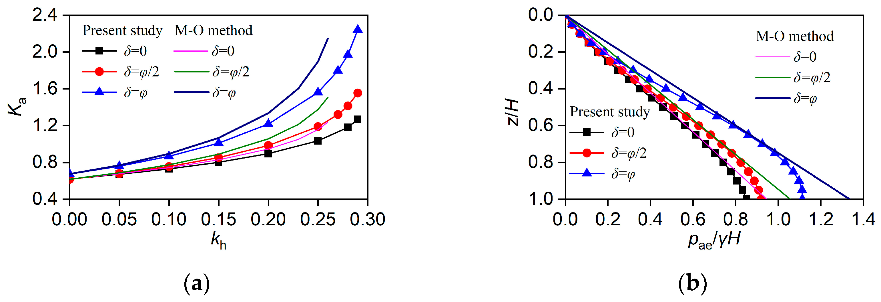 Applsci 15 05966 g004
