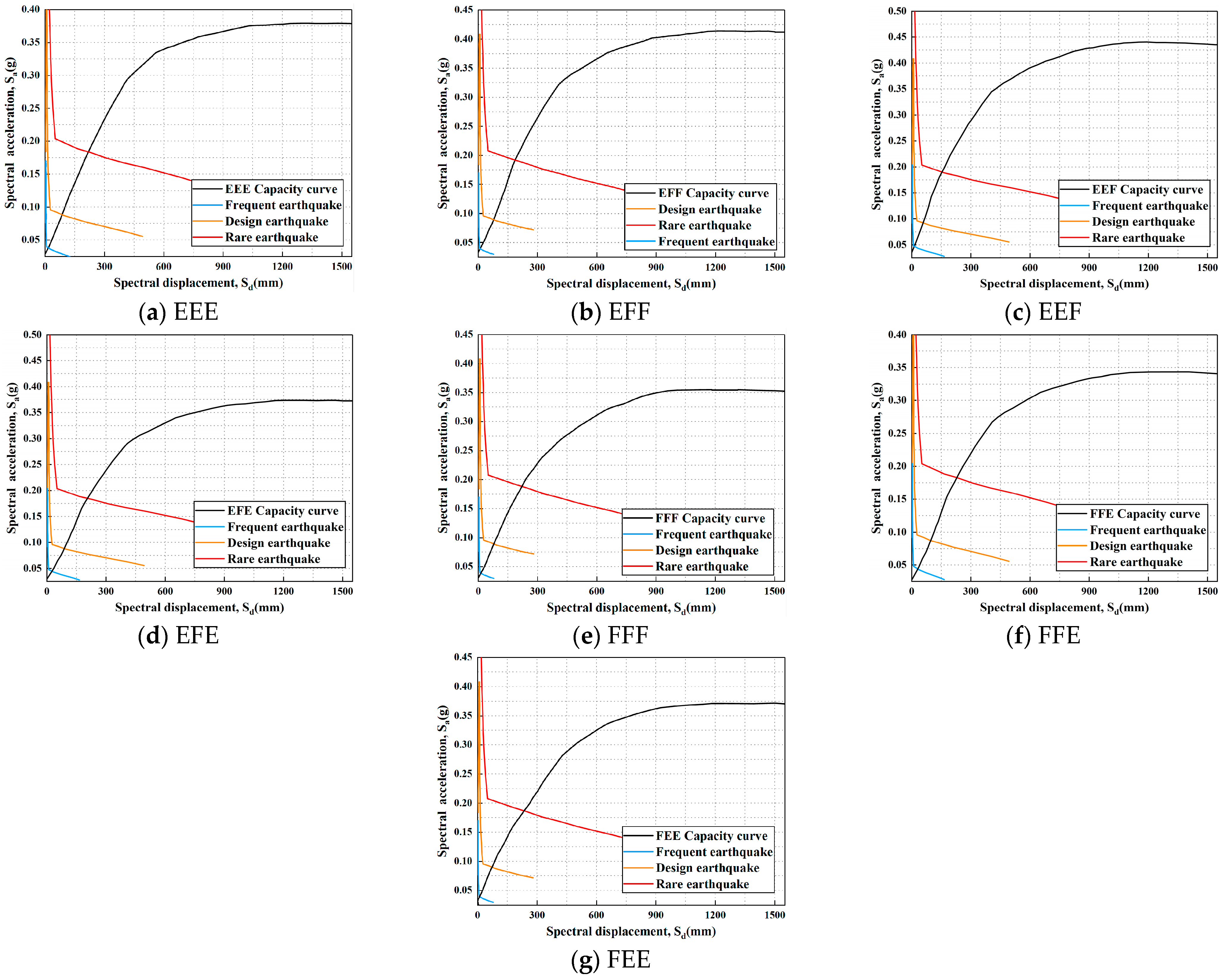 Applsci 15 05970 g011