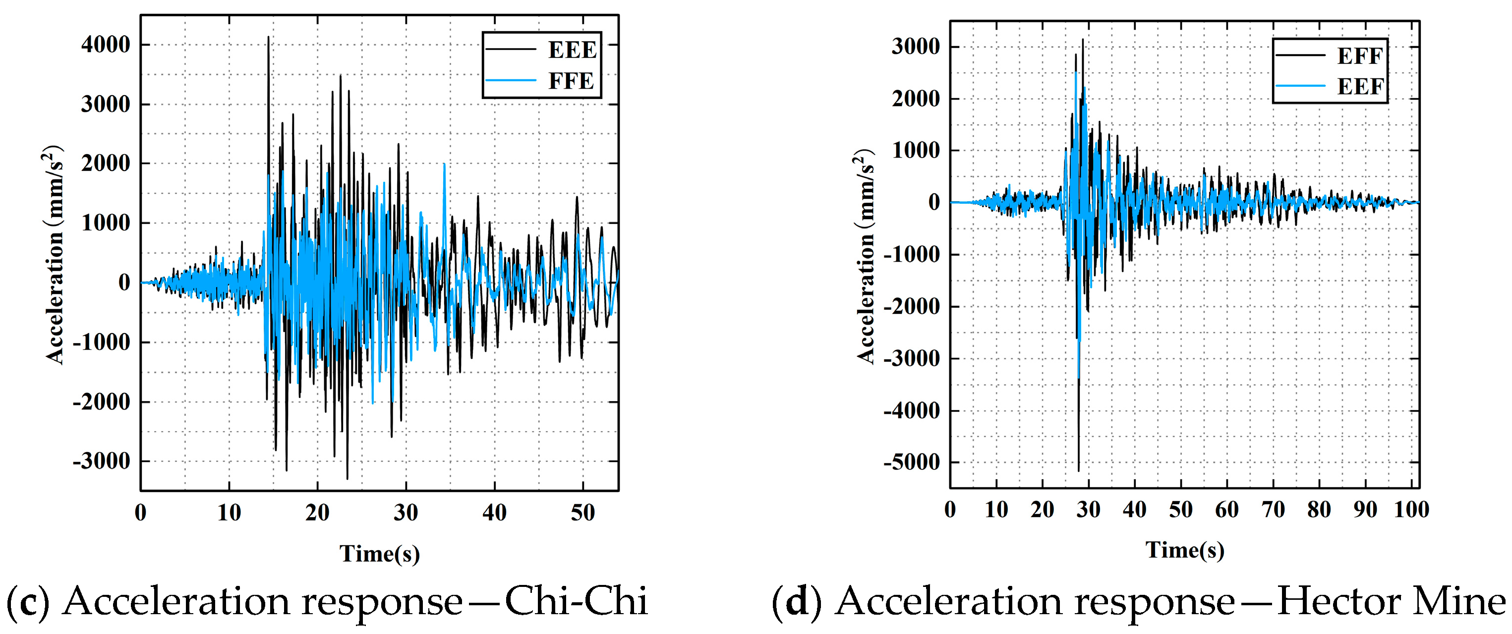Applsci 15 05970 g017b