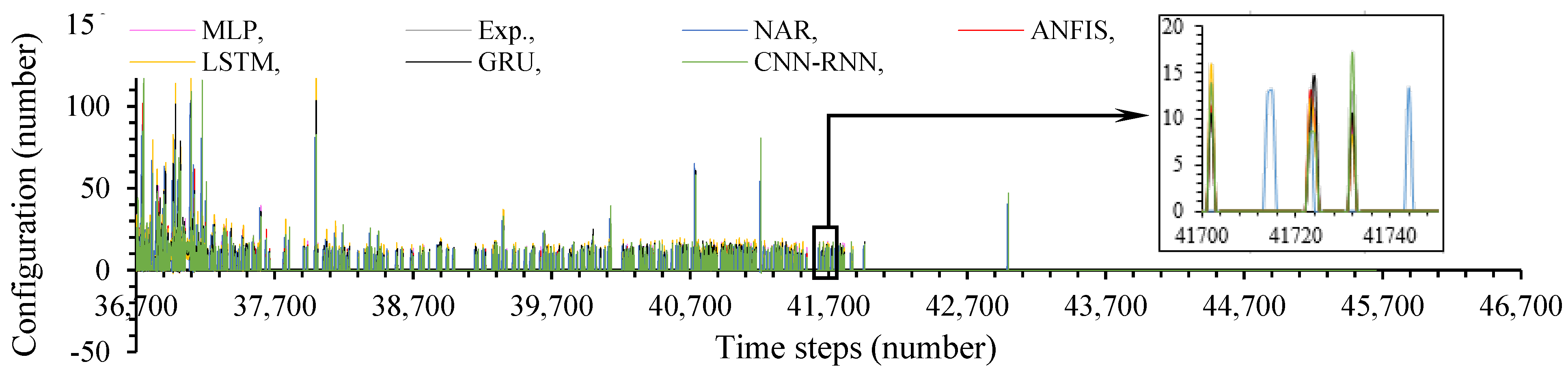 Applsci 15 05984 g012