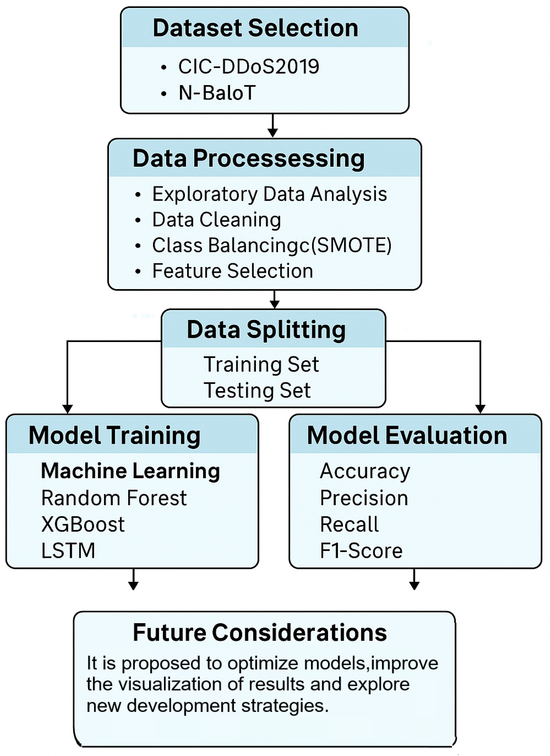 Applsci 15 06012 g003