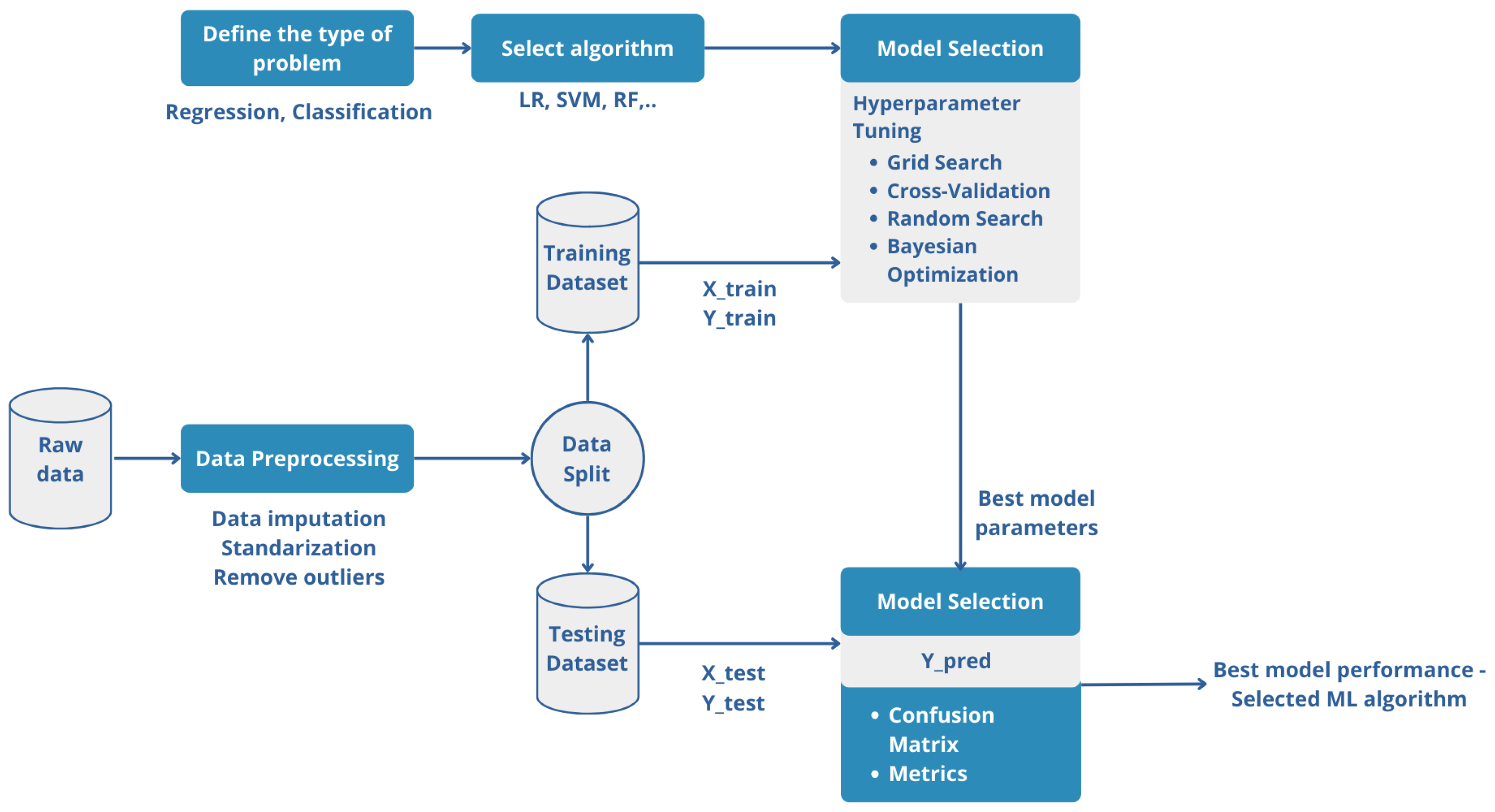 Applsci 15 06019 g005