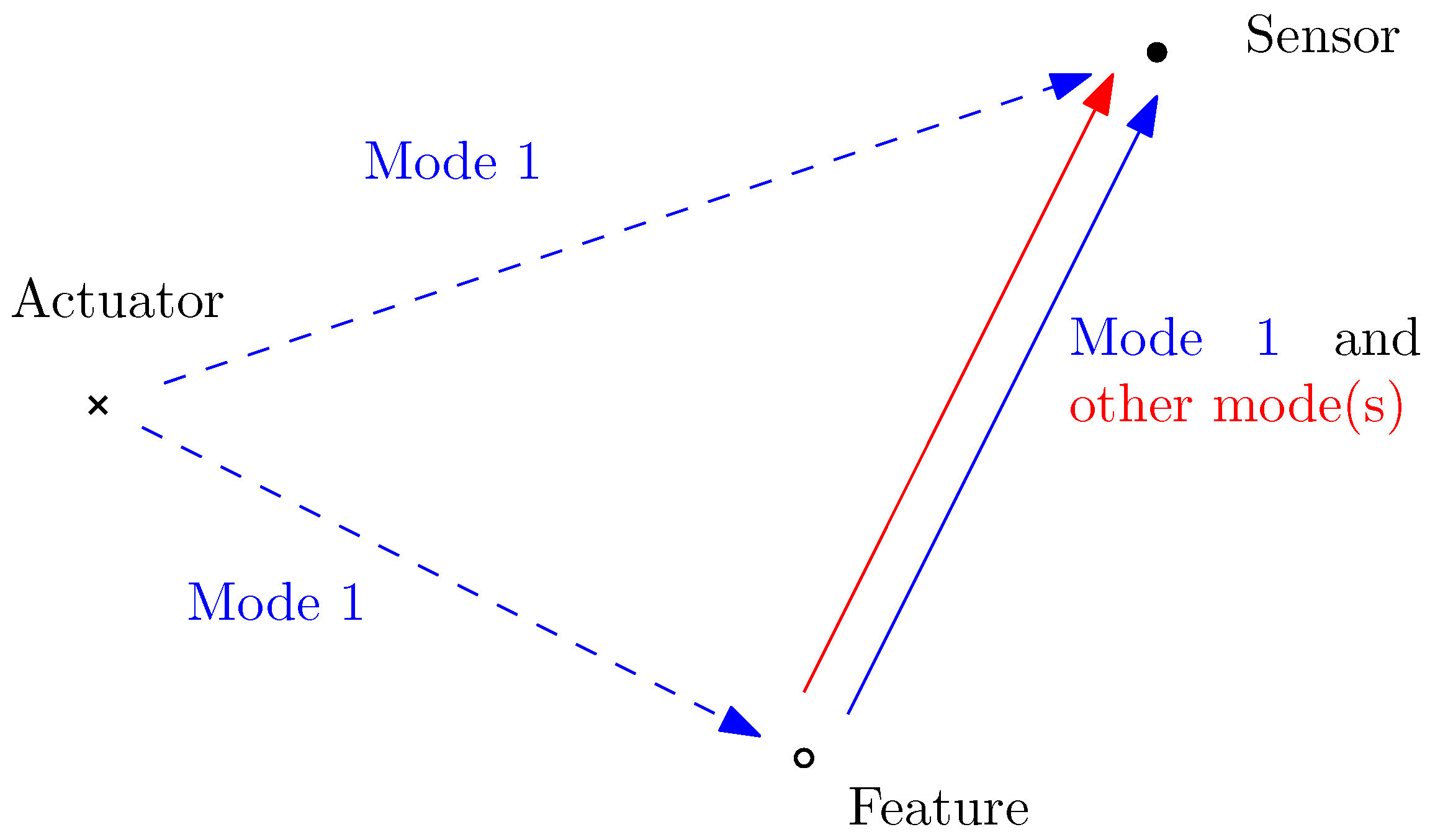 Applsci 15 06020 g003