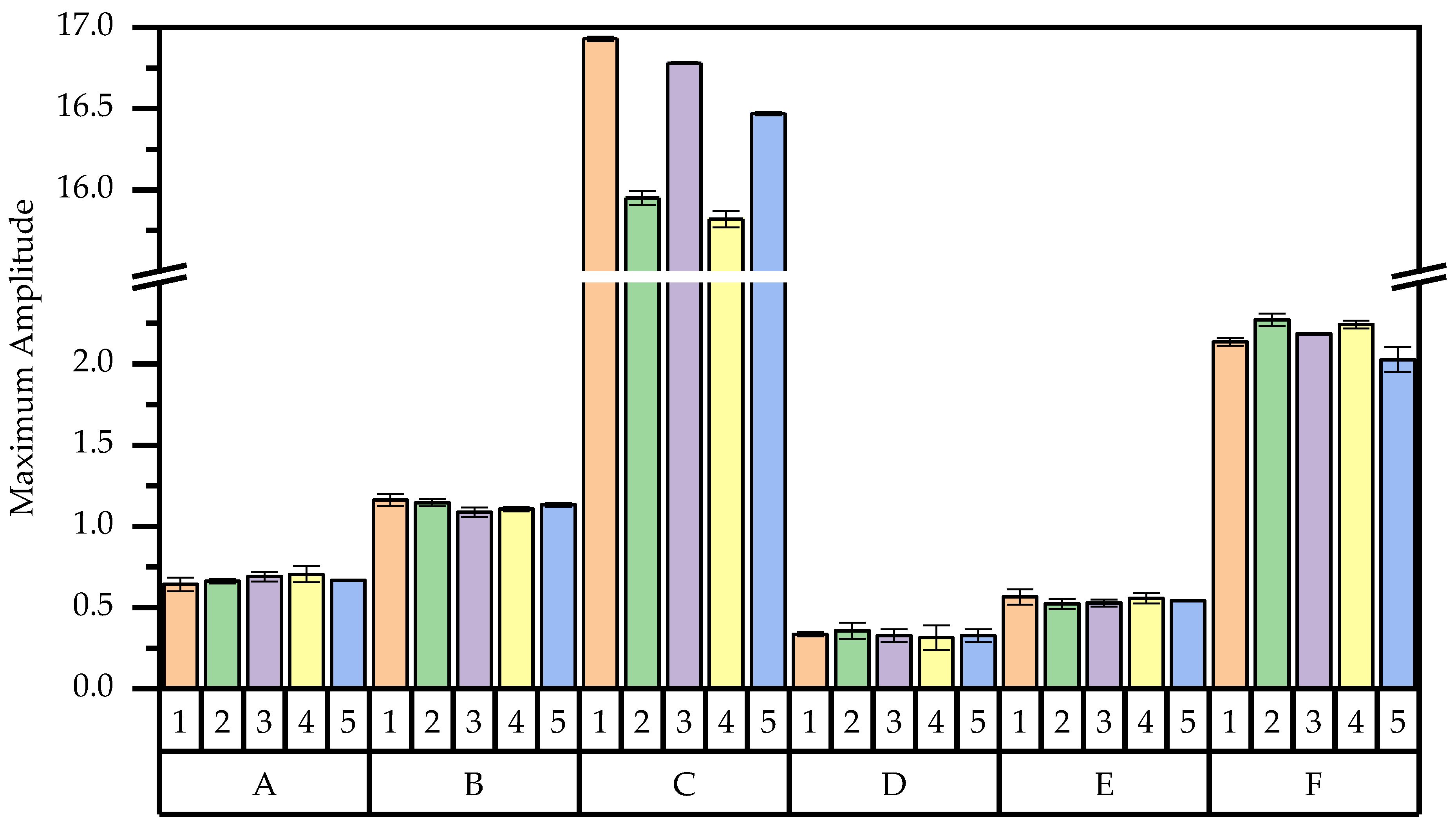 Applsci 15 06022 g015