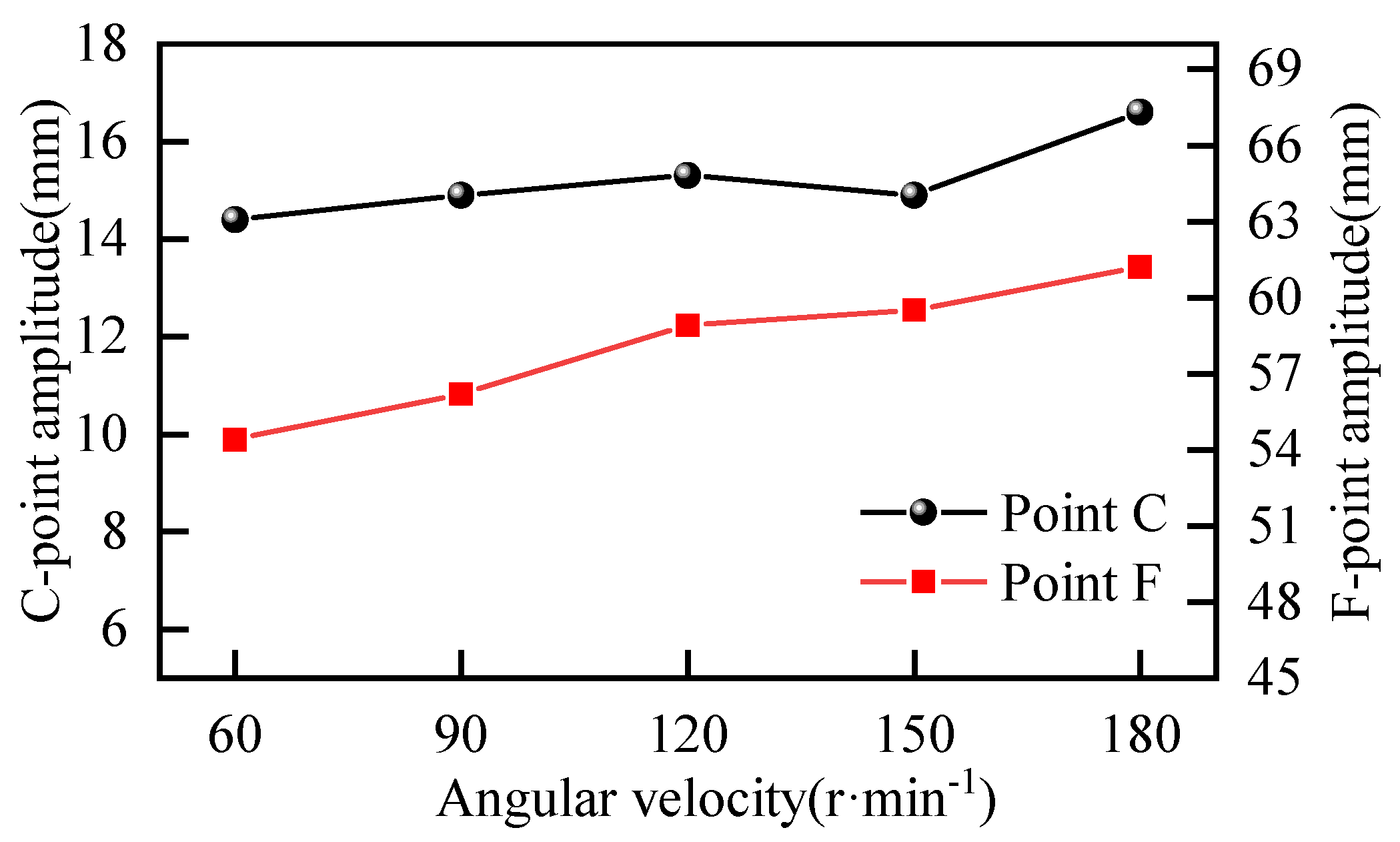 Applsci 15 06022 g017