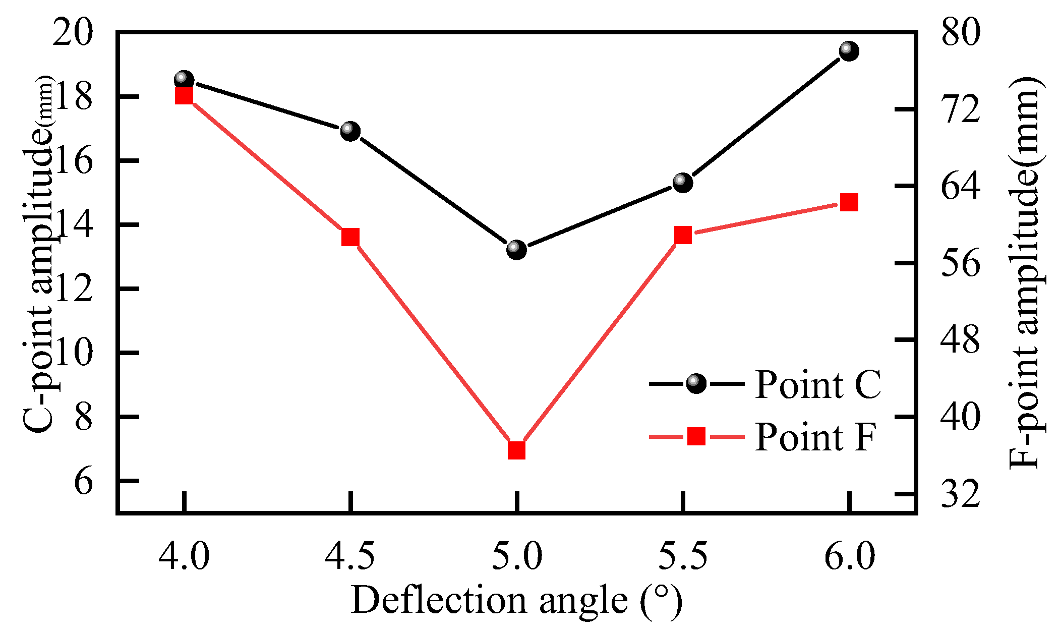 Applsci 15 06022 g018