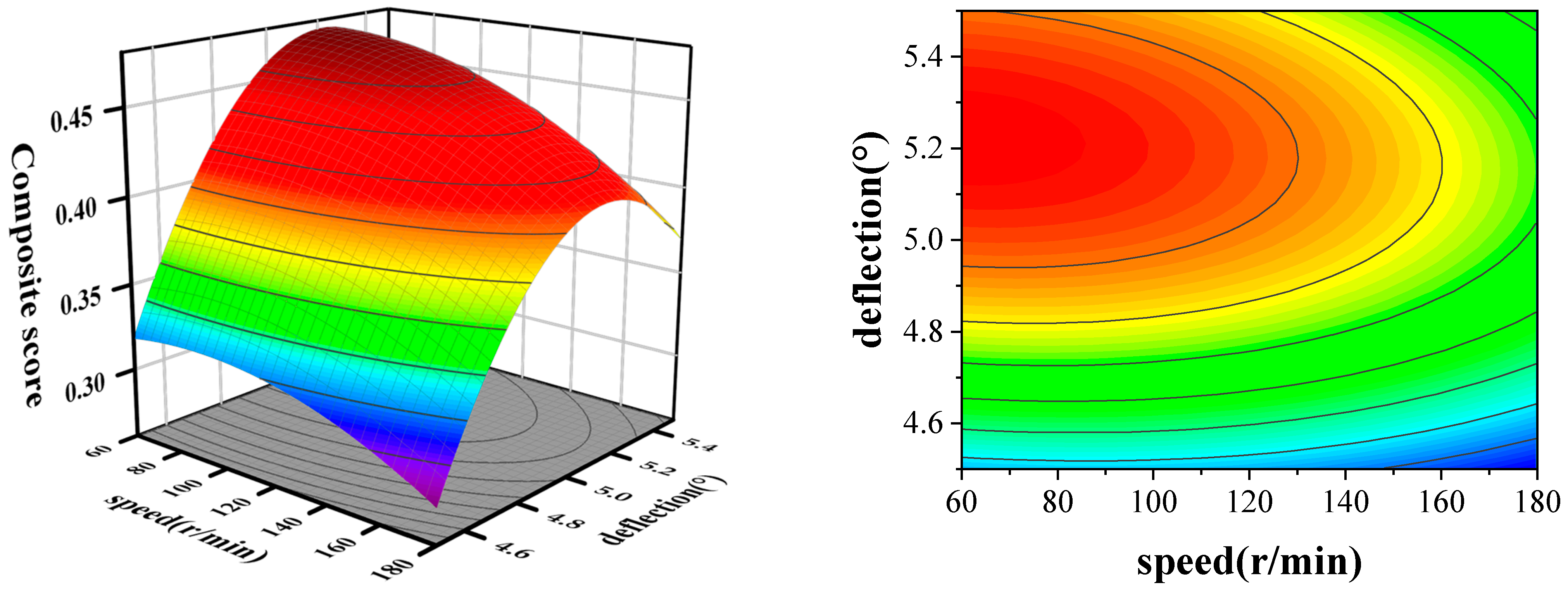 Applsci 15 06022 g020
