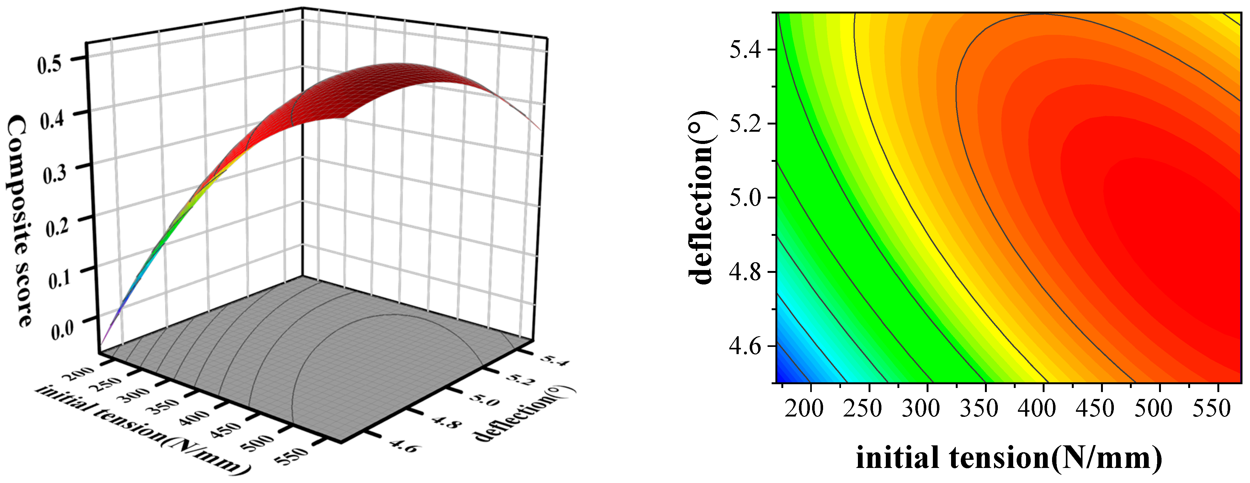 Applsci 15 06022 g021