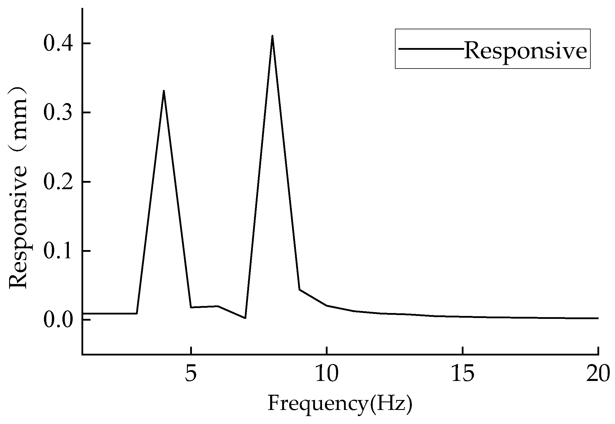 Applsci 15 06022 g022