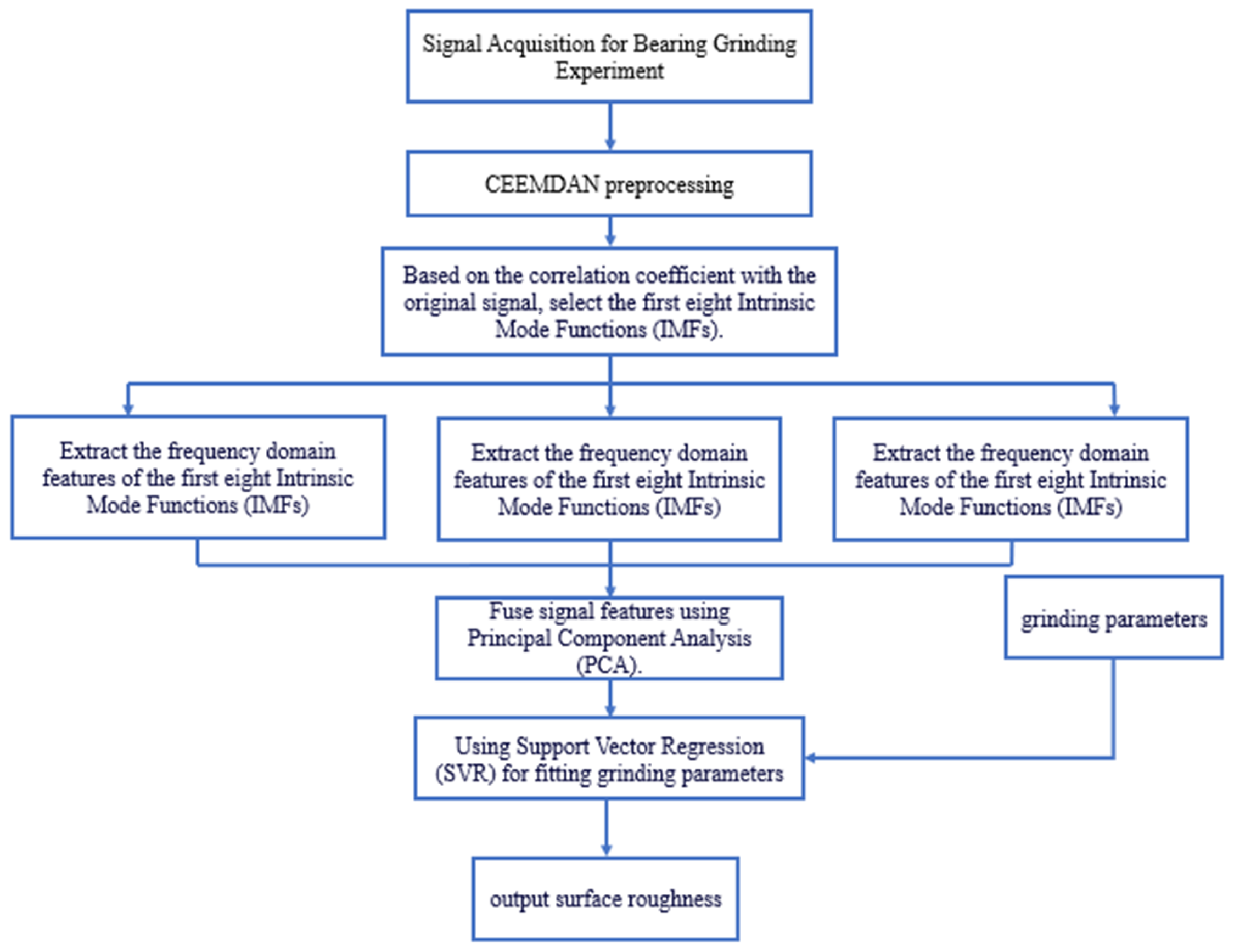 Applsci 15 06027 g001