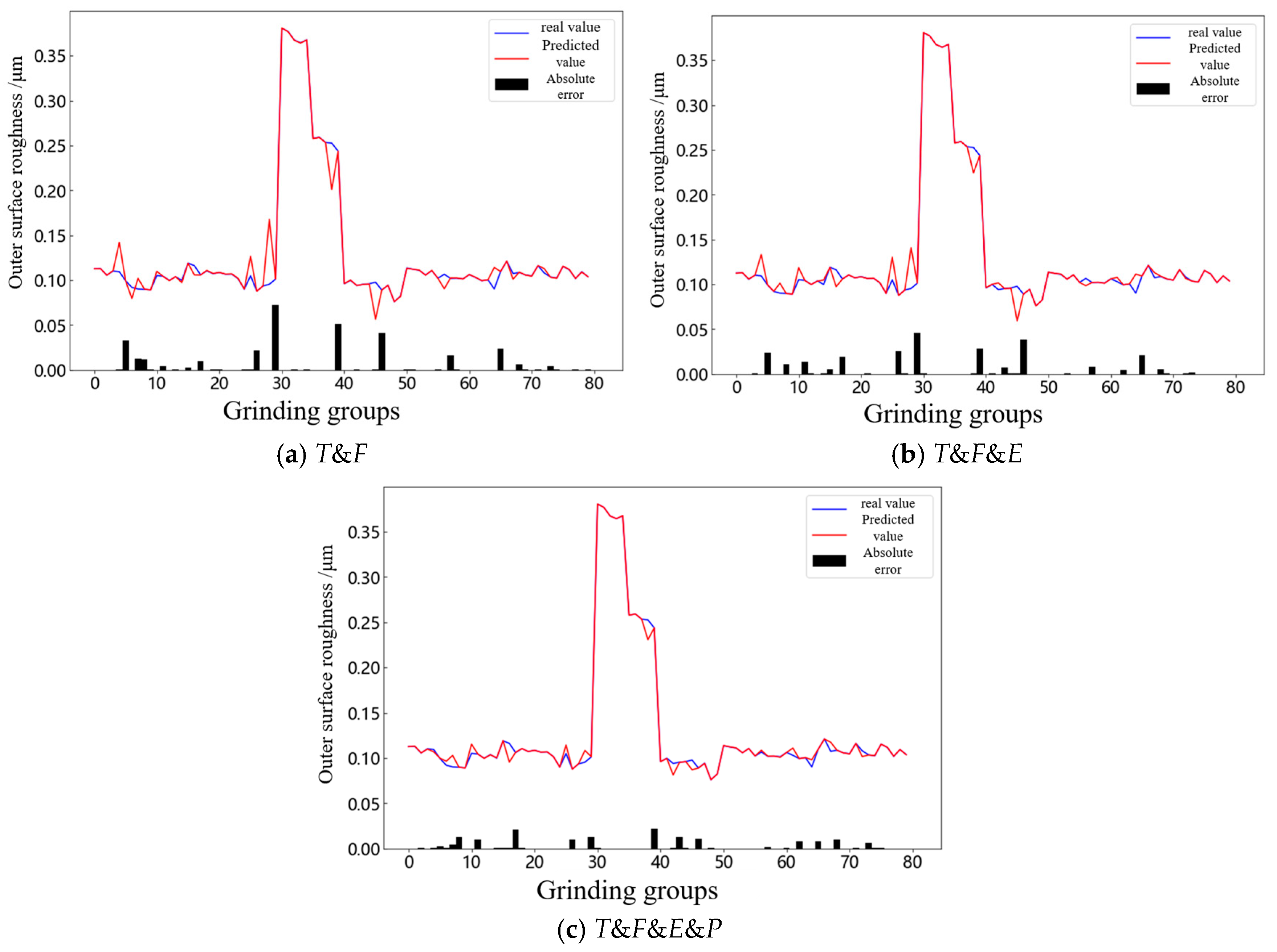 Applsci 15 06027 g006