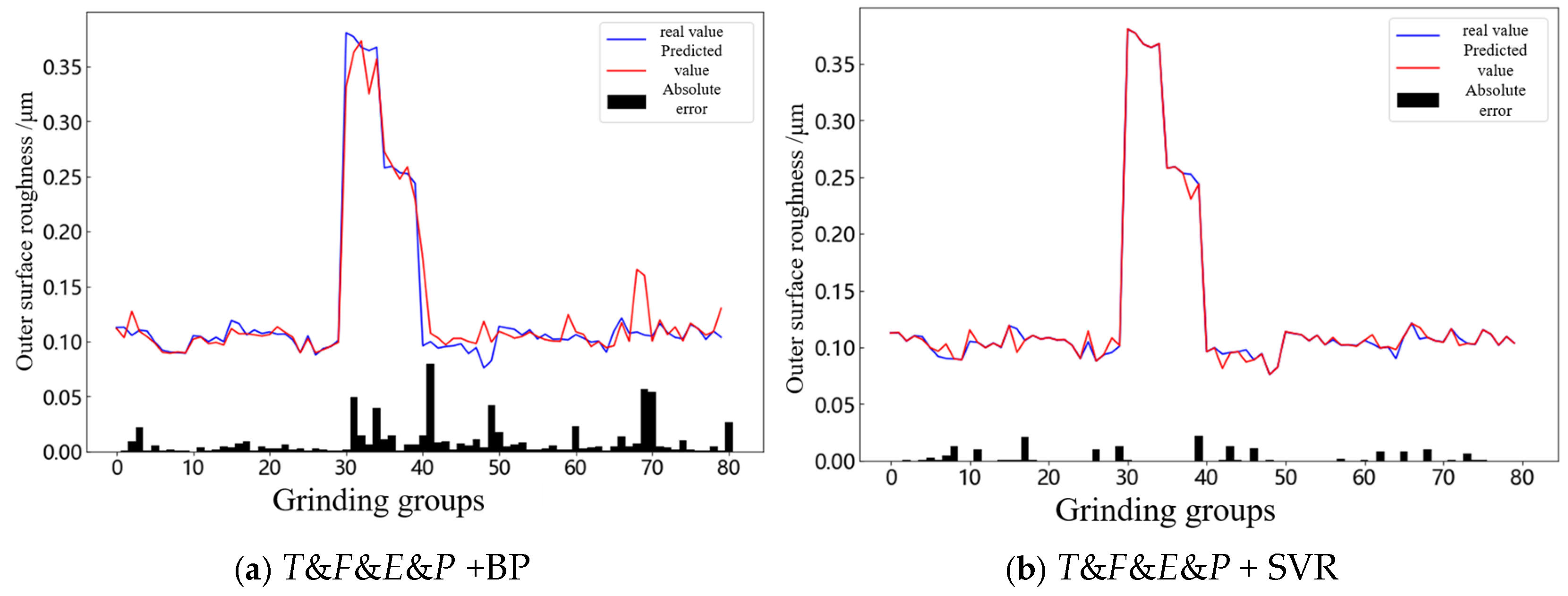 Applsci 15 06027 g007
