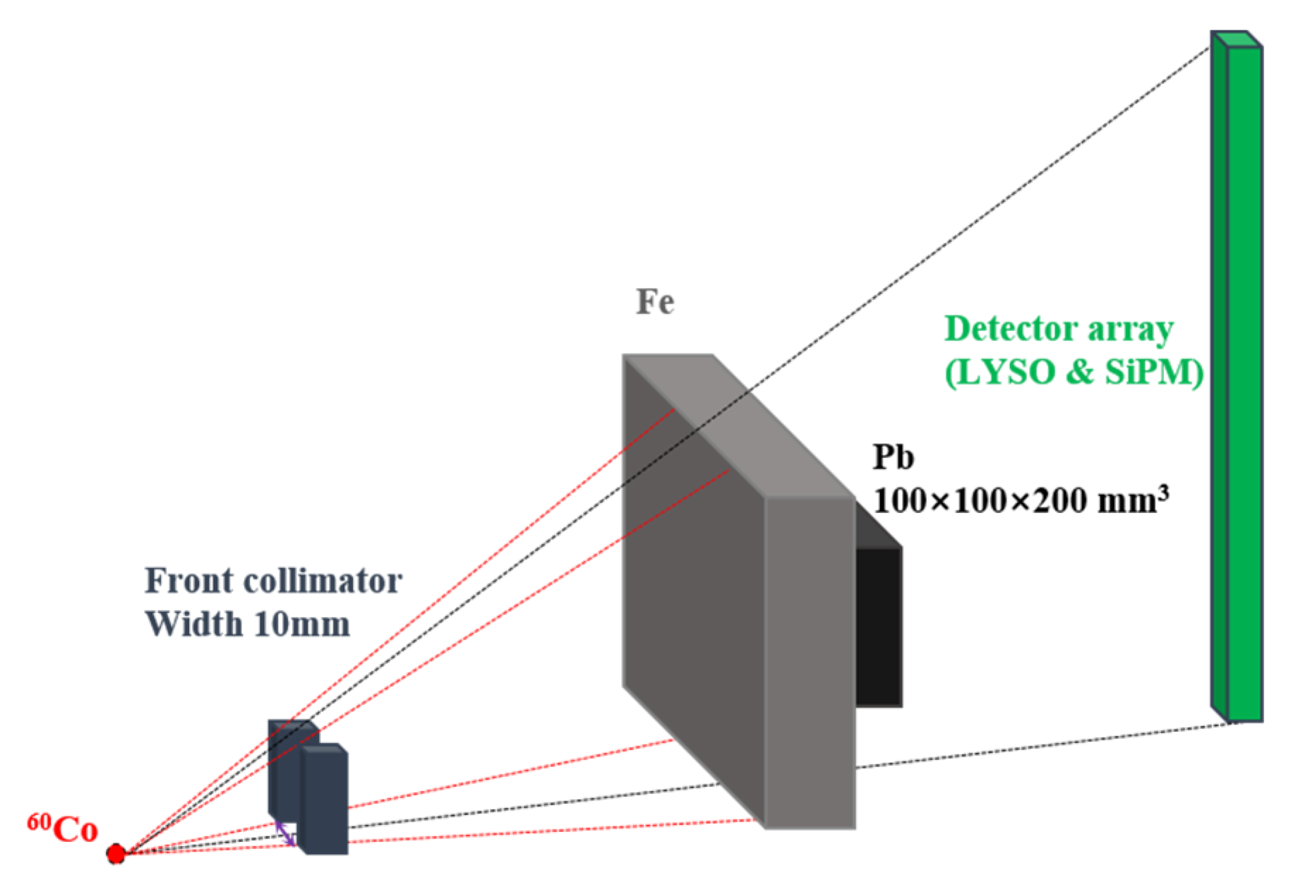 Applsci 15 06050 g003