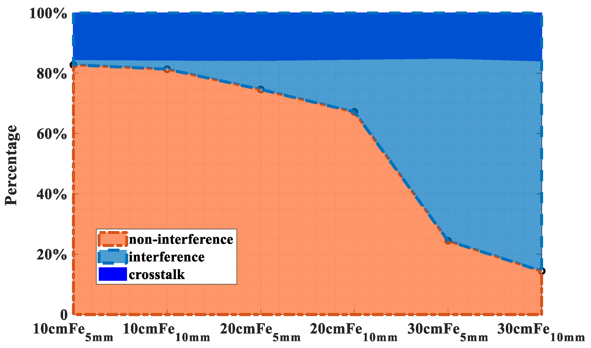 Applsci 15 06050 g006