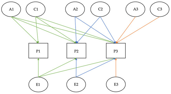 Applsci 15 06067 g0a1