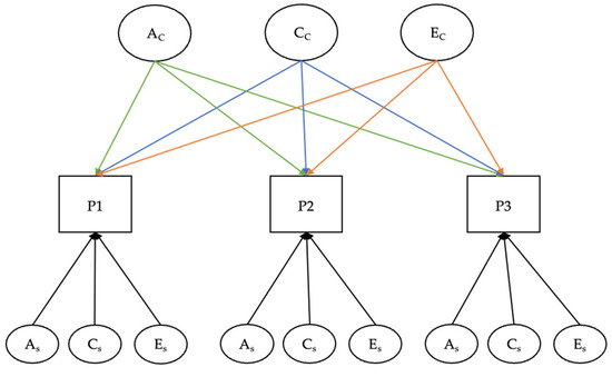 Applsci 15 06067 g0a2