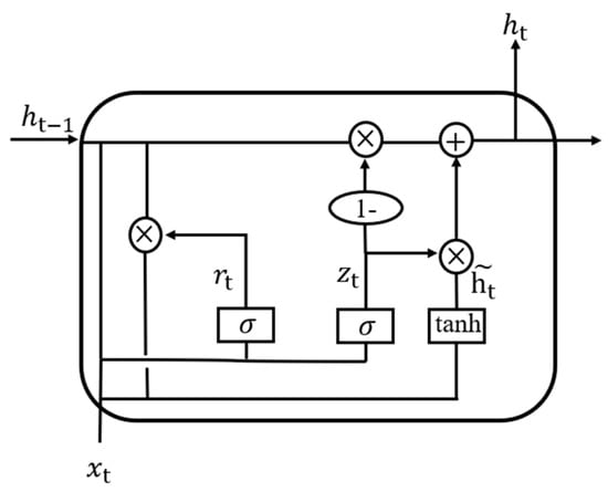 Applsci 15 06068 g0a1