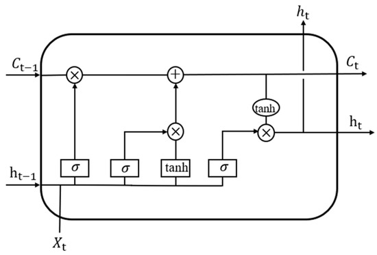 Applsci 15 06068 g0a2